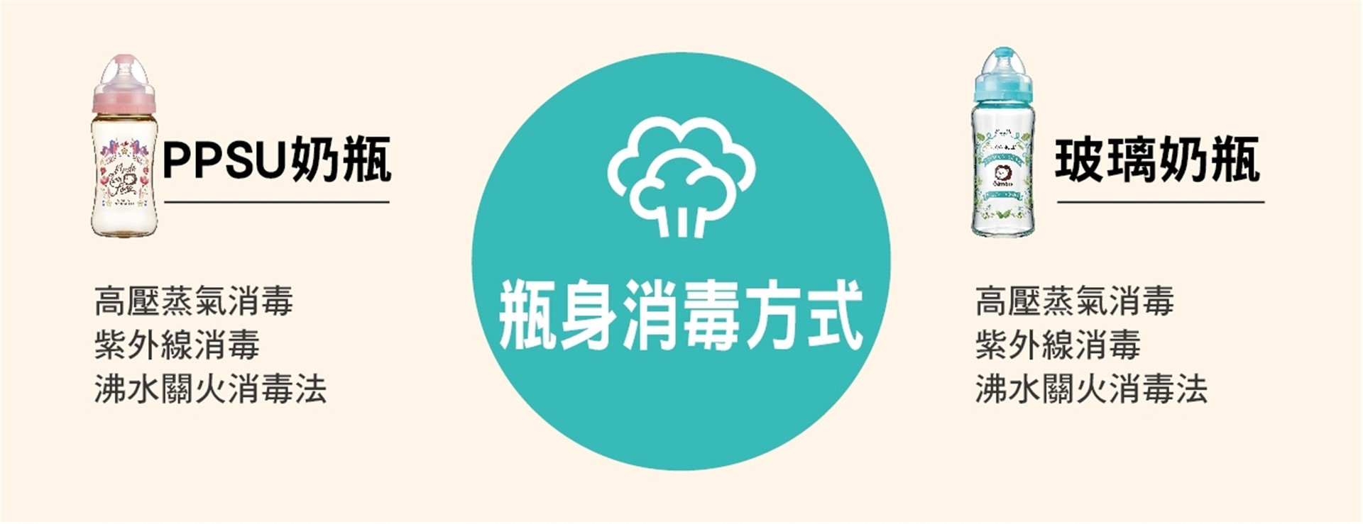 滿版banner