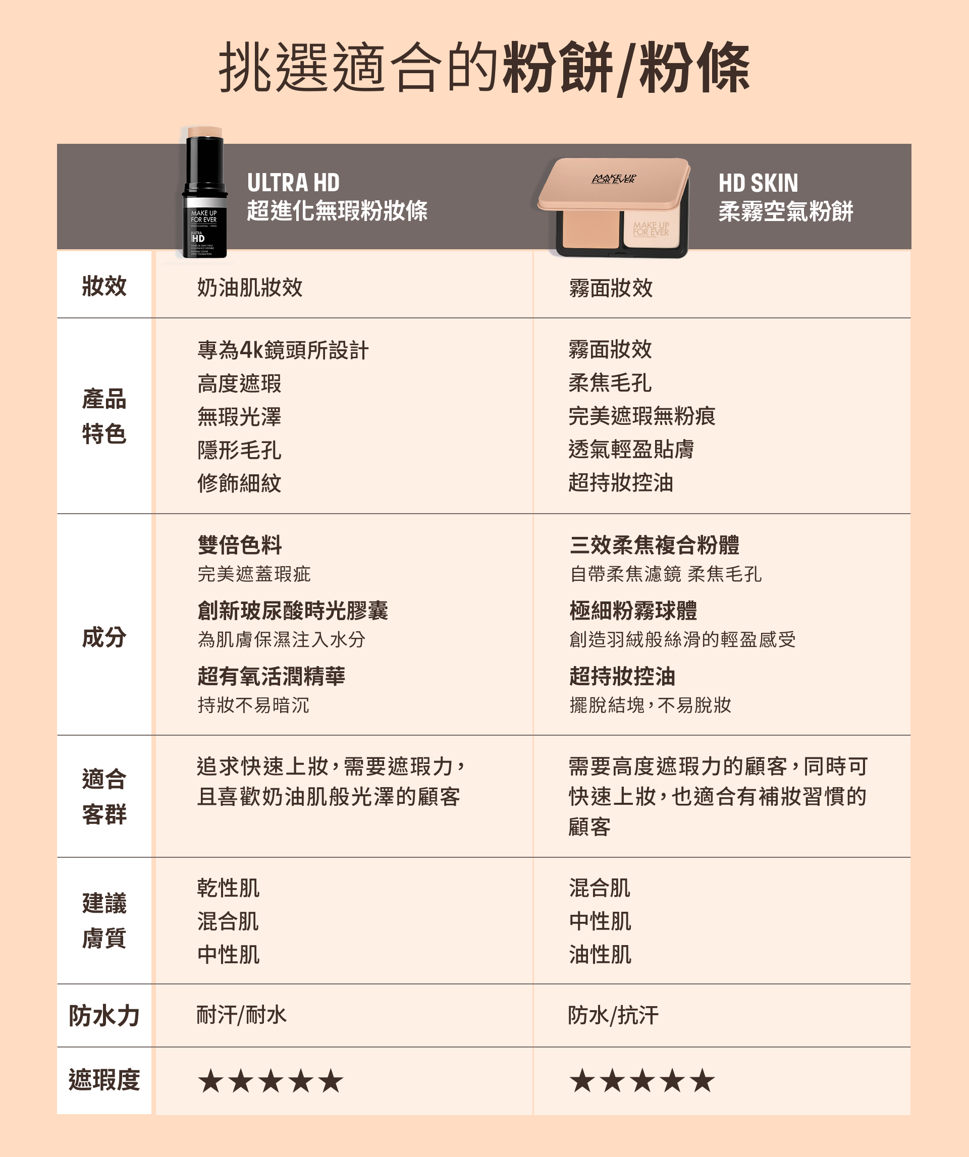 滿版banner