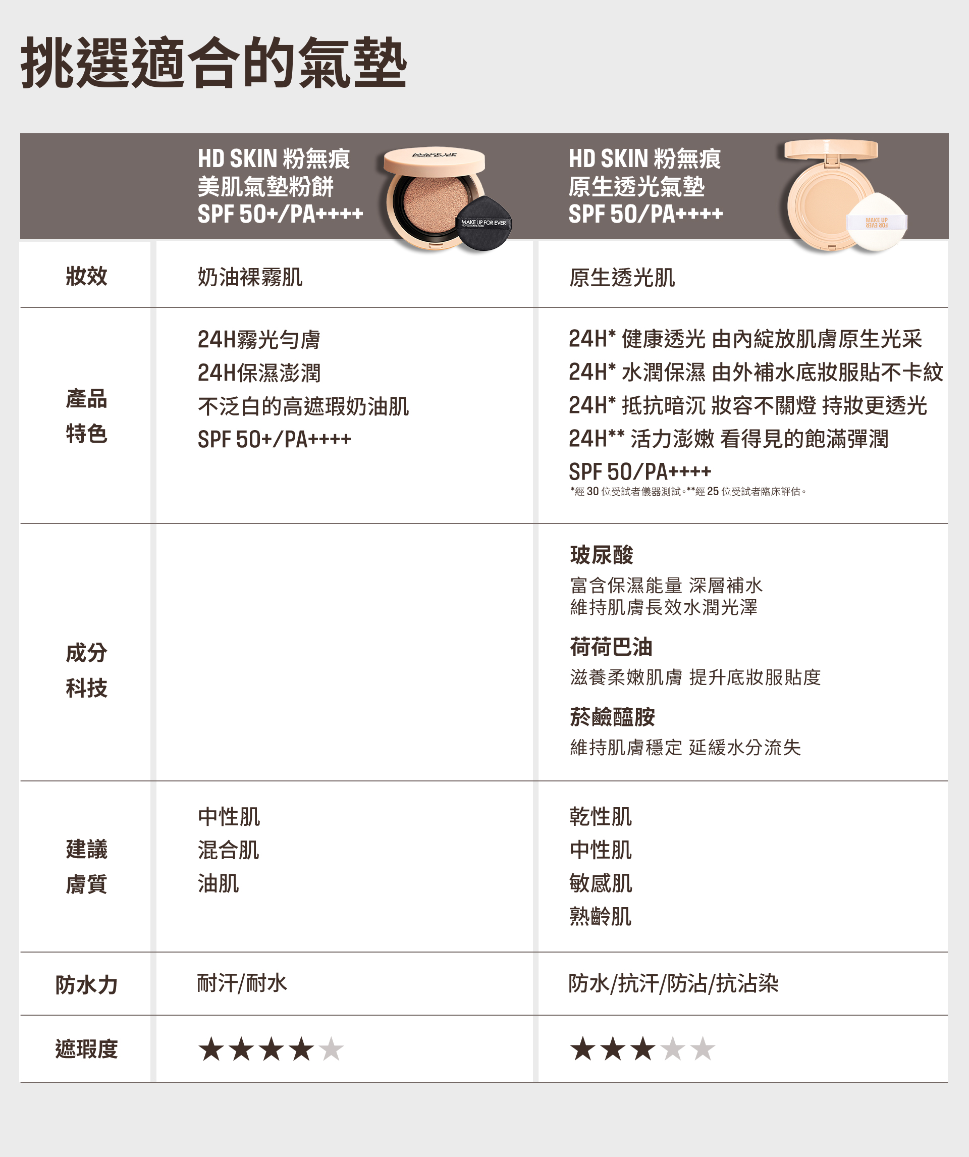 滿版banner