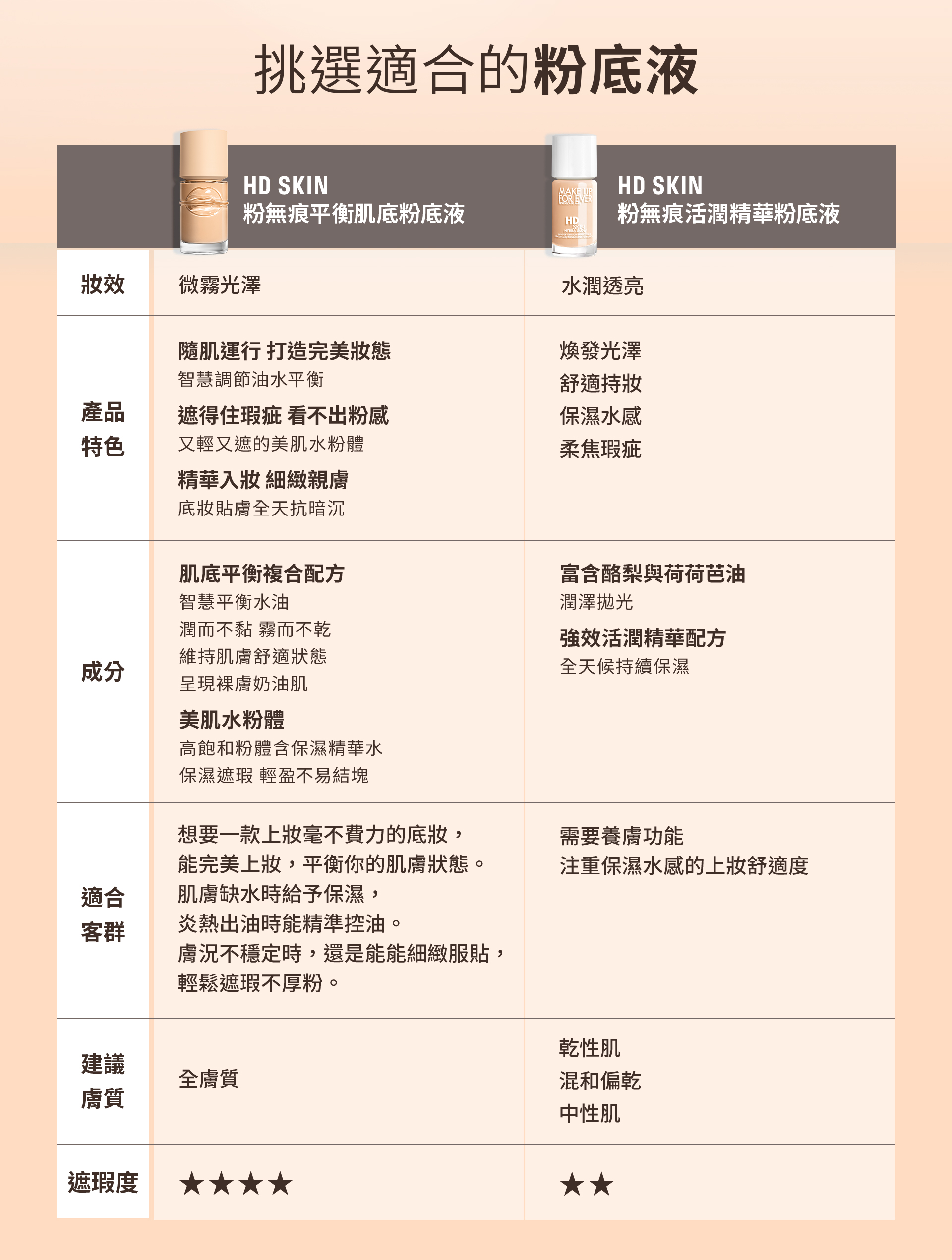 滿版banner