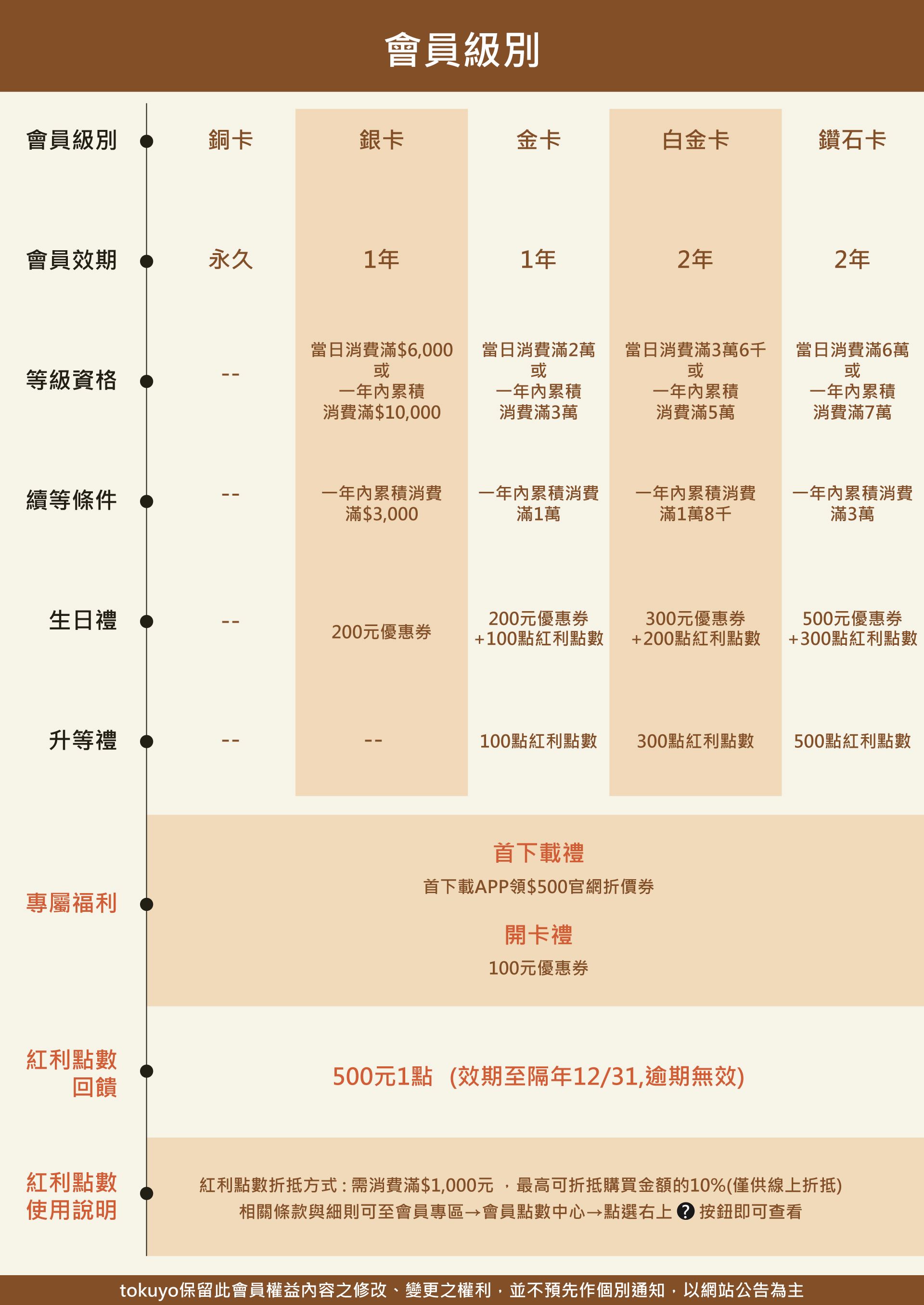 滿版banner