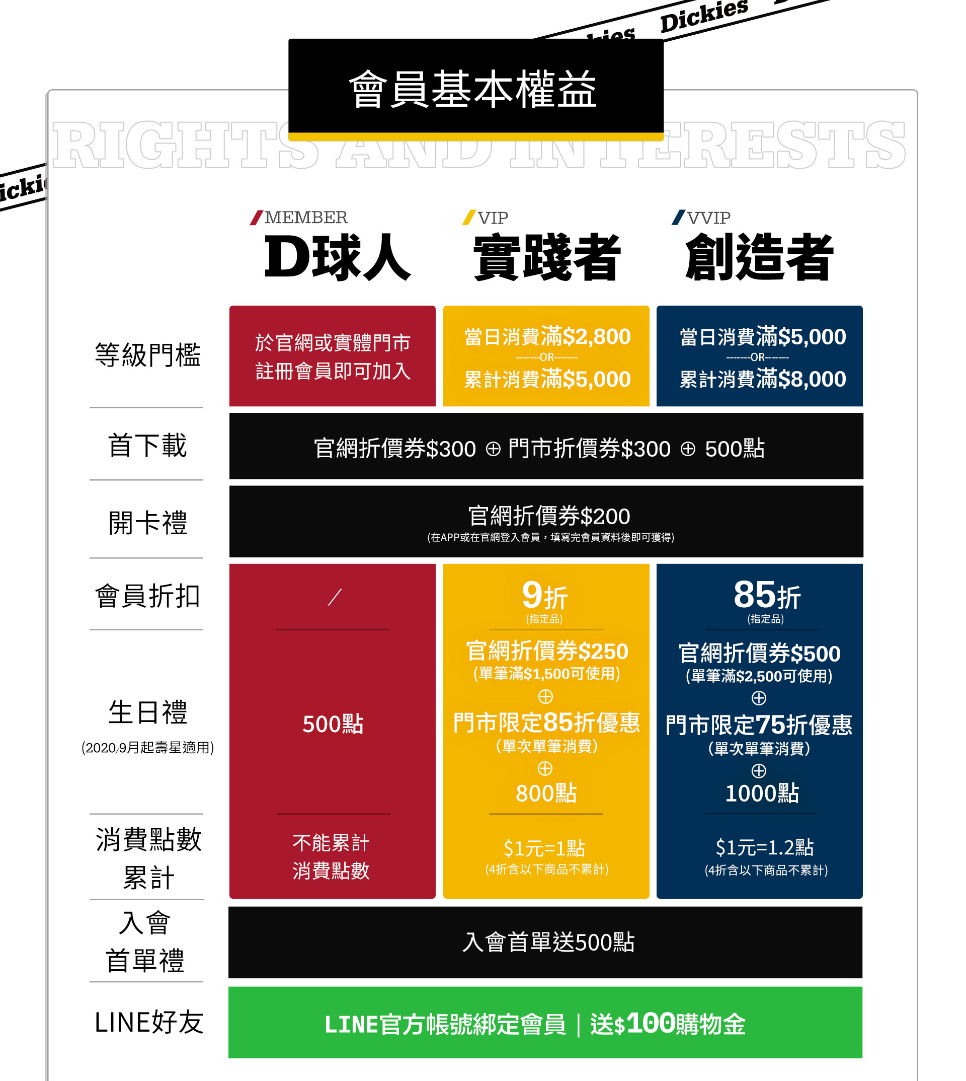 滿版banner