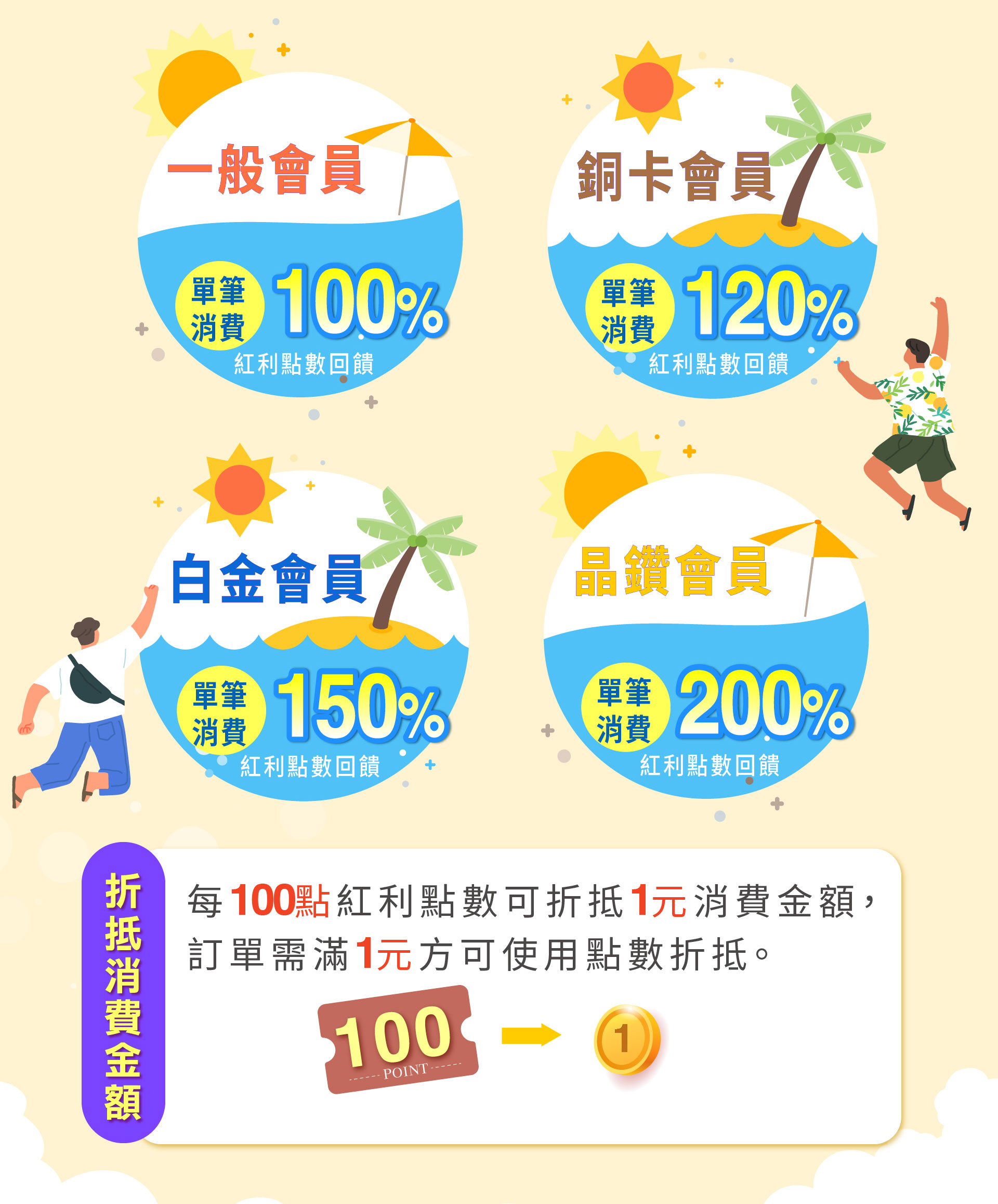 滿版banner