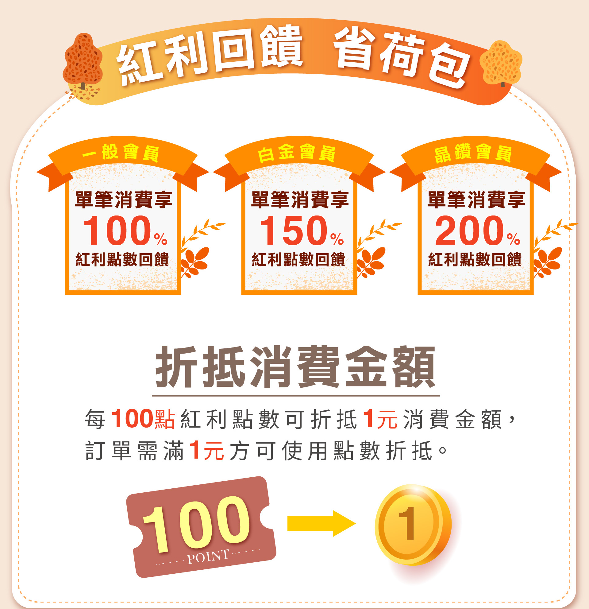 滿版banner