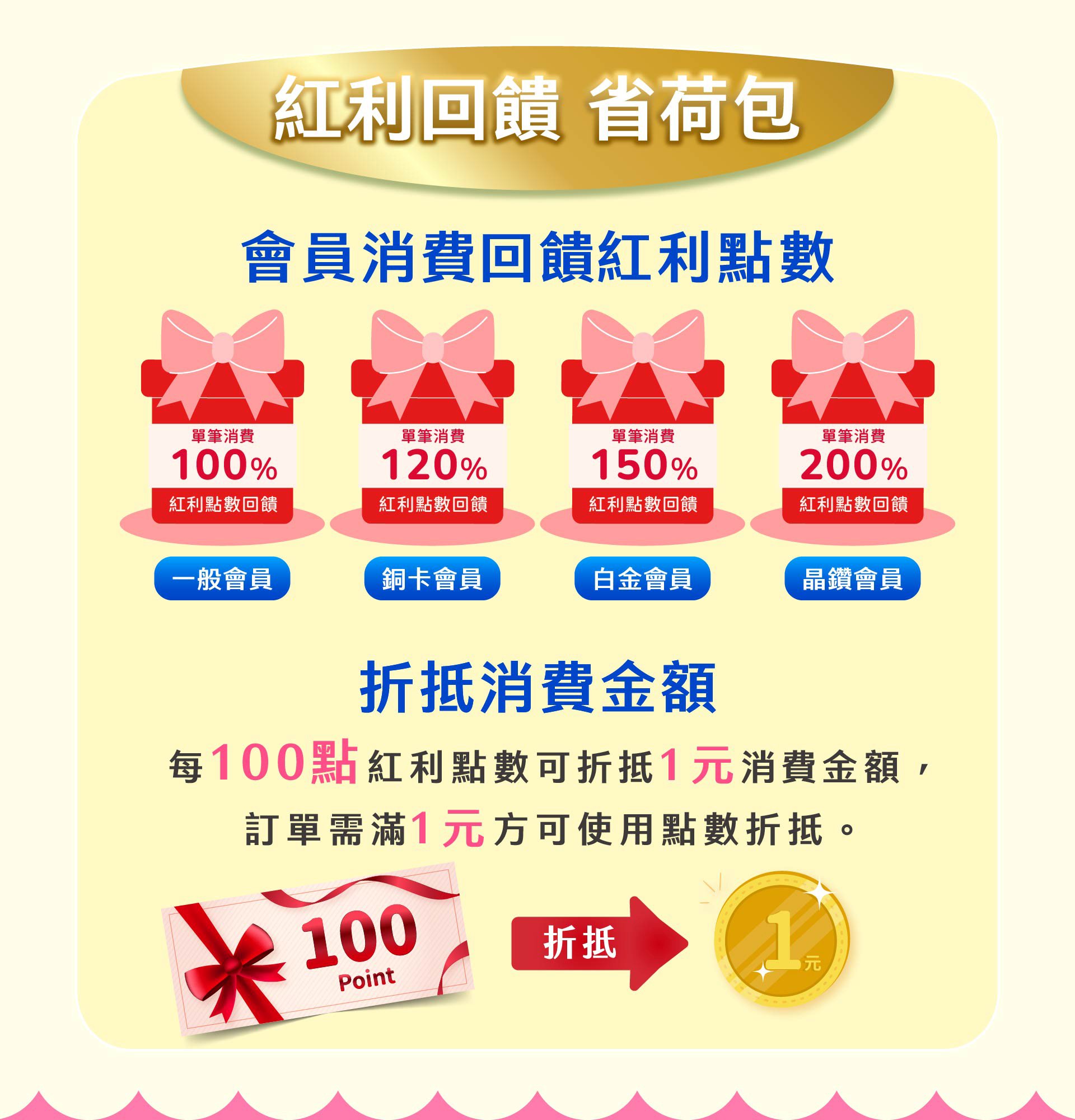滿版banner