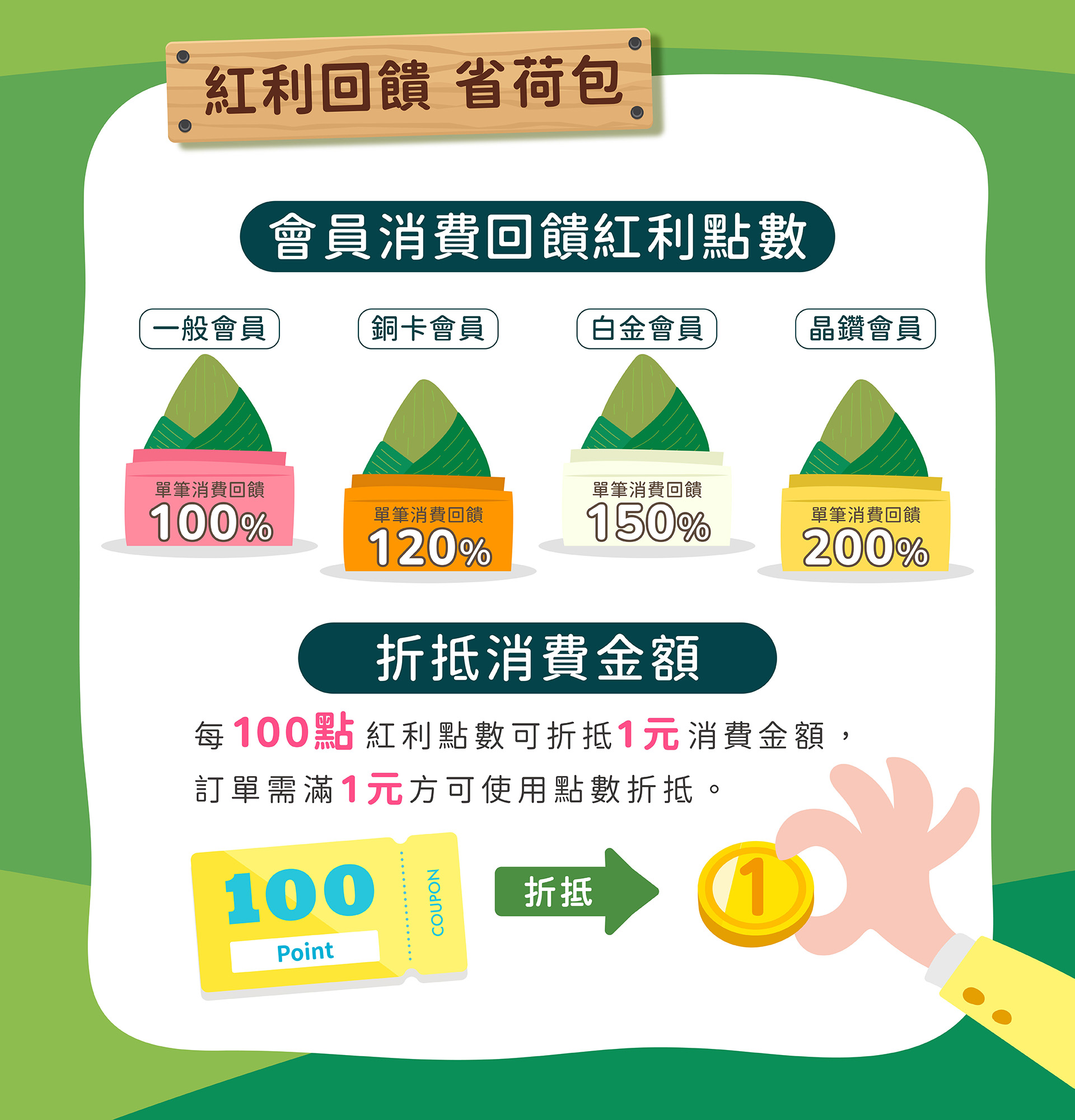 滿版banner