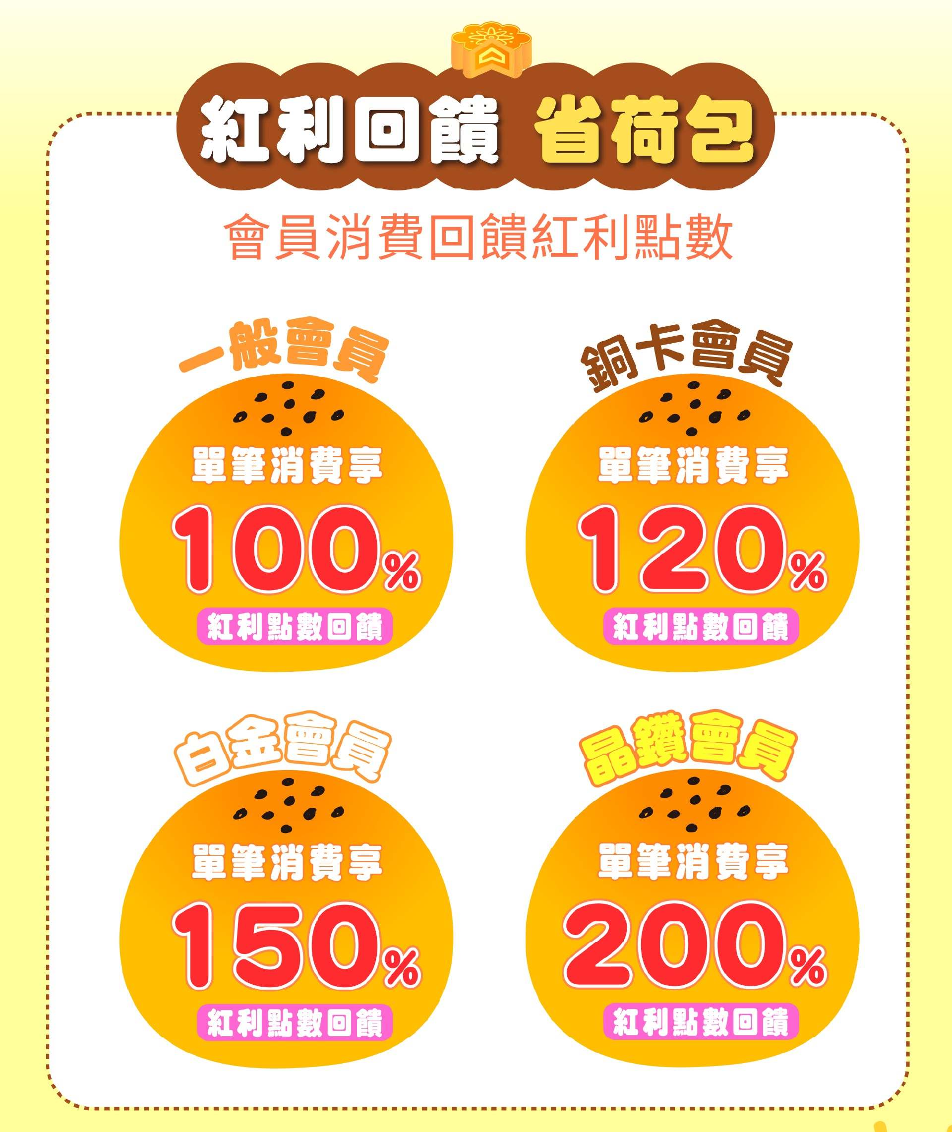 滿版banner