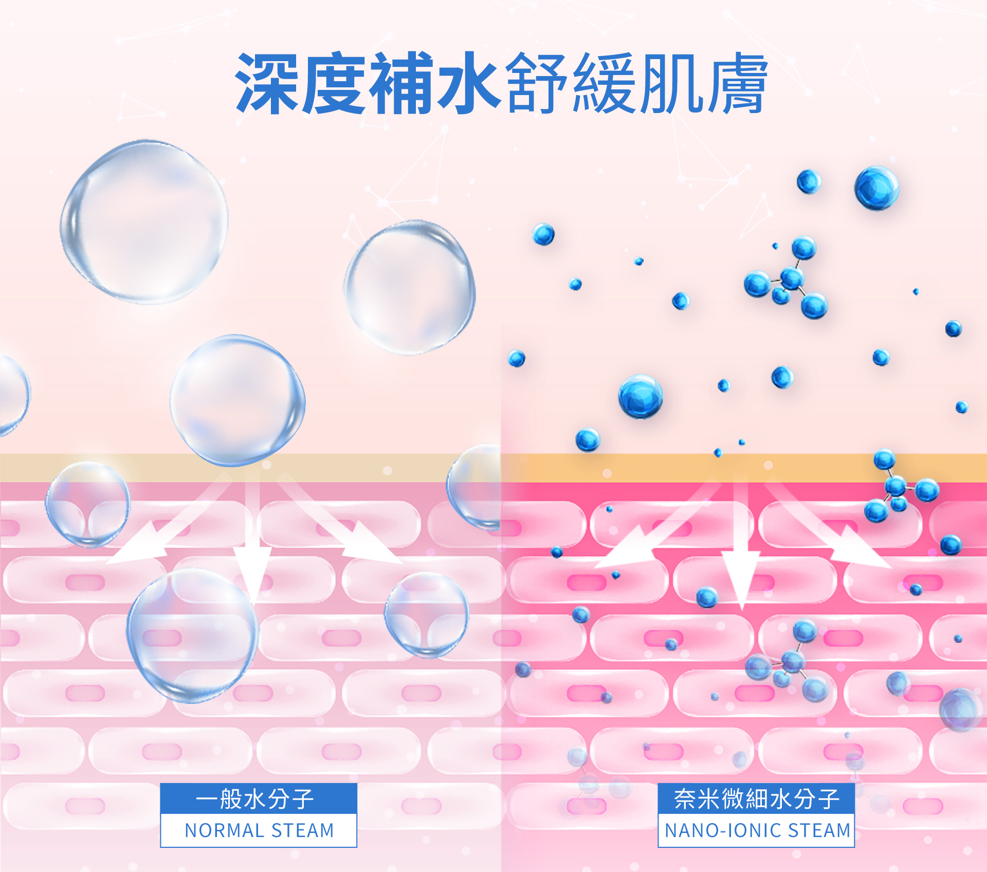 滿版banner