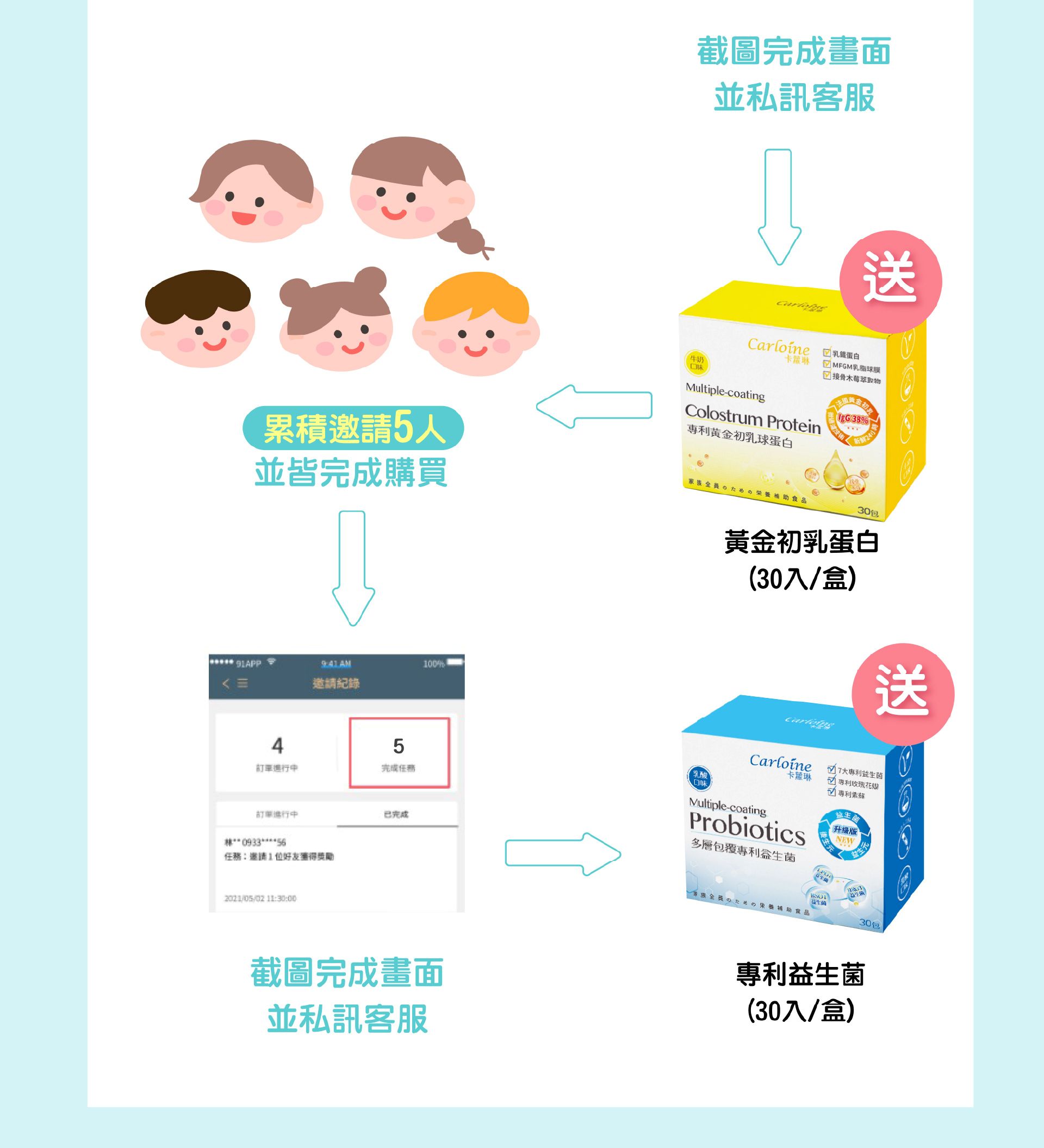 滿版banner