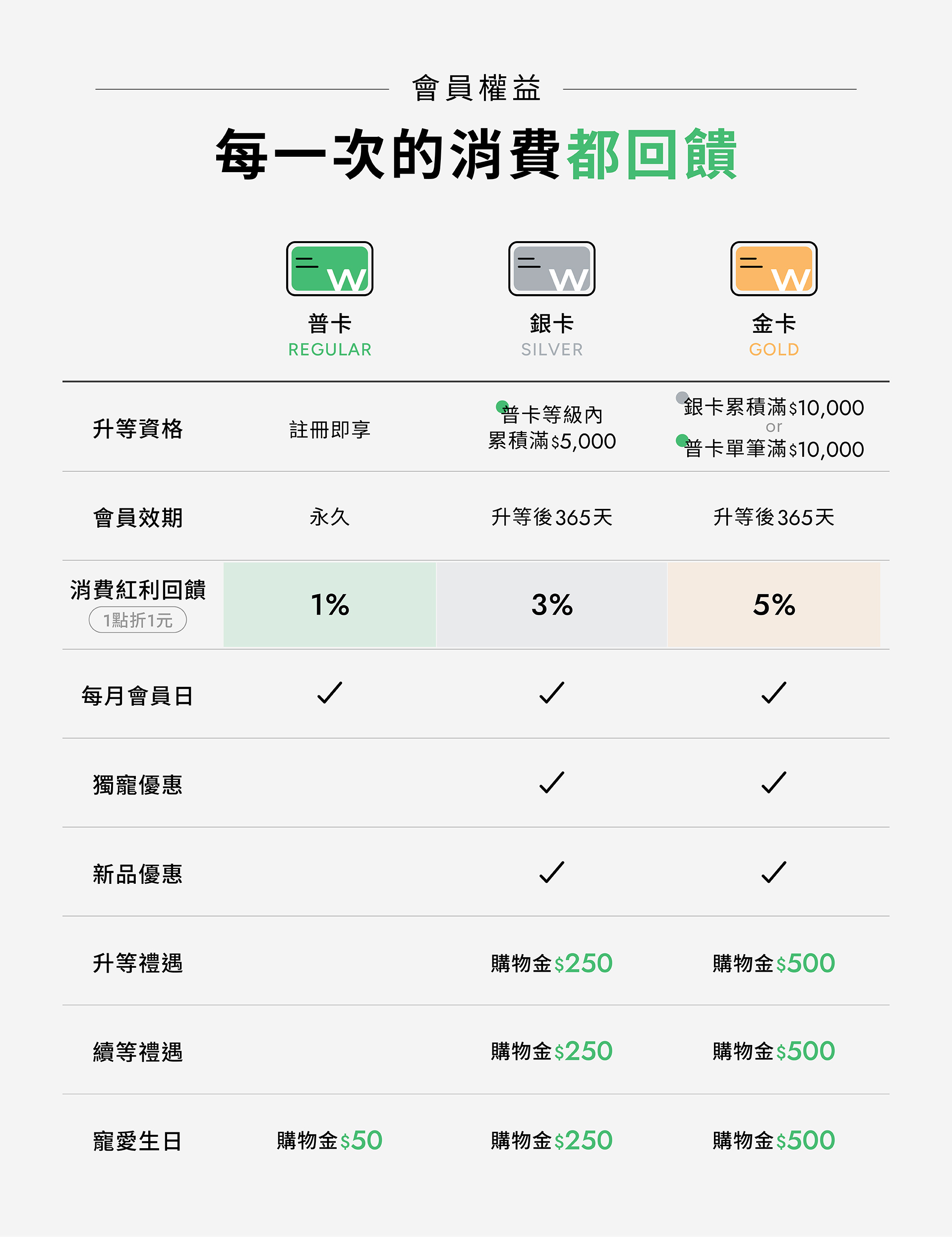 滿版banner