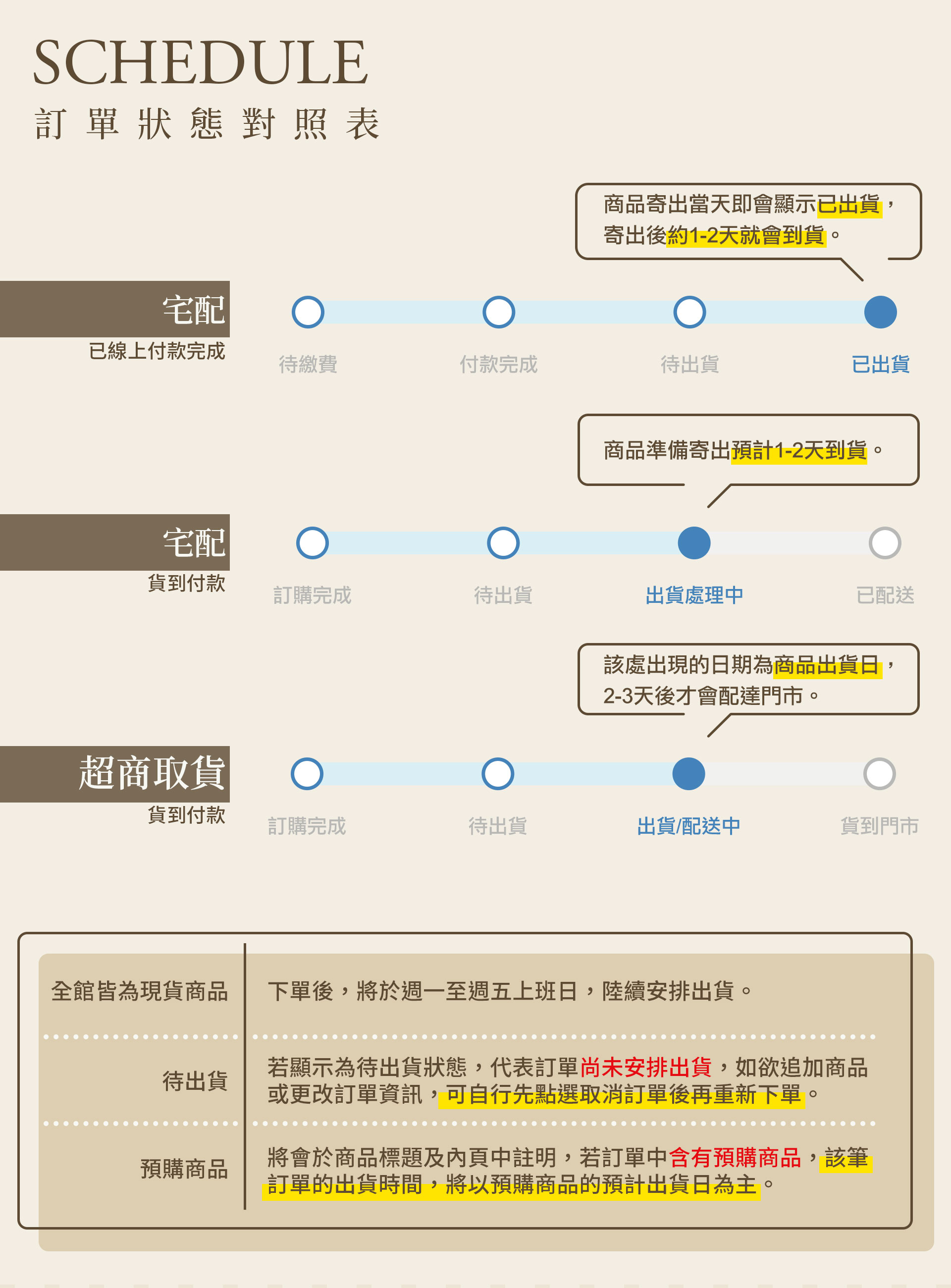 滿版banner