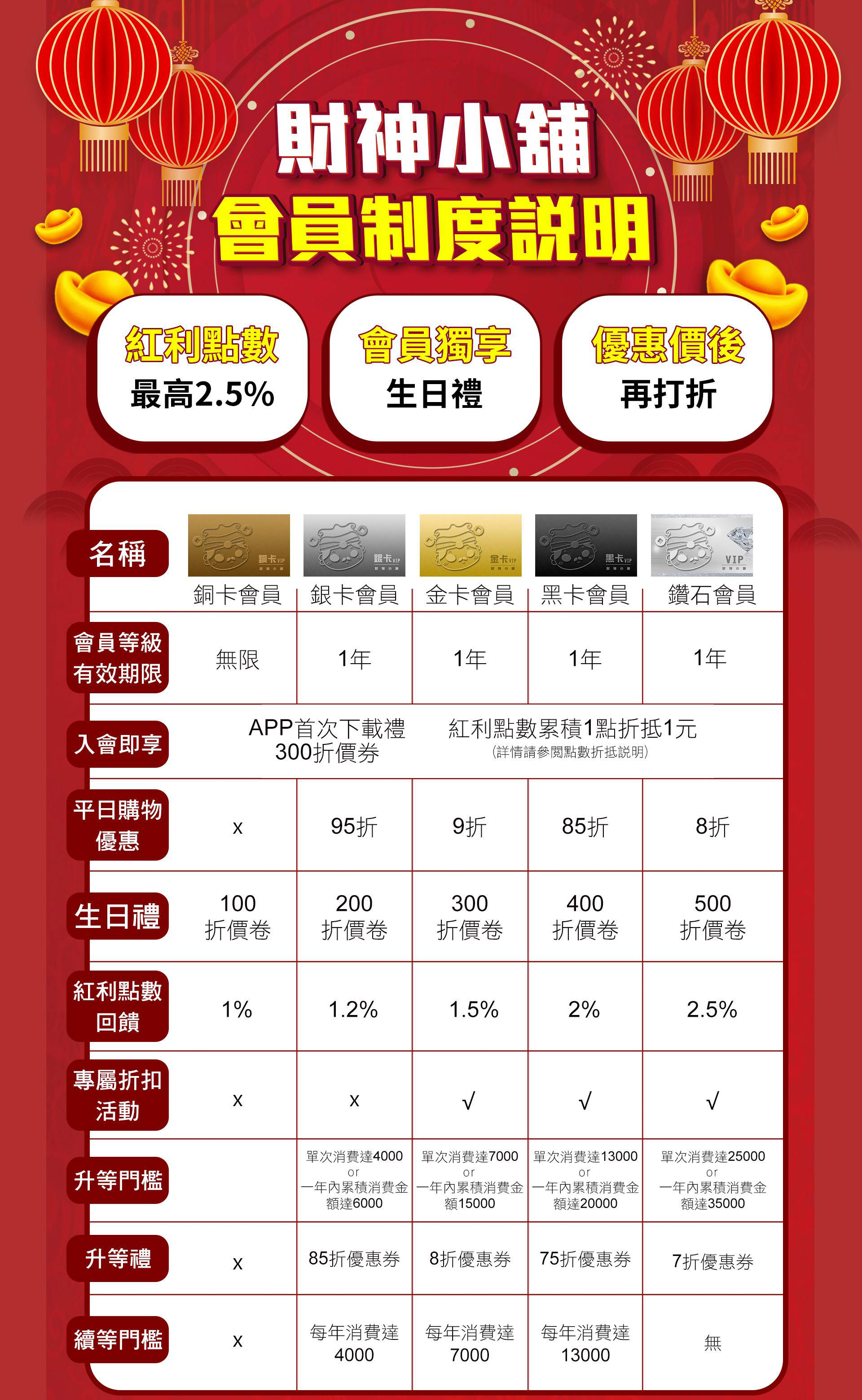 滿版banner