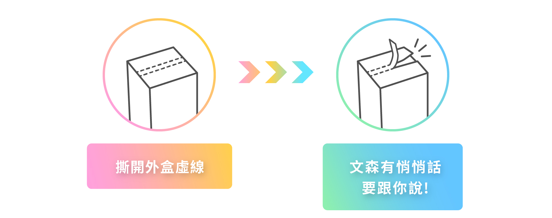 滿版banner