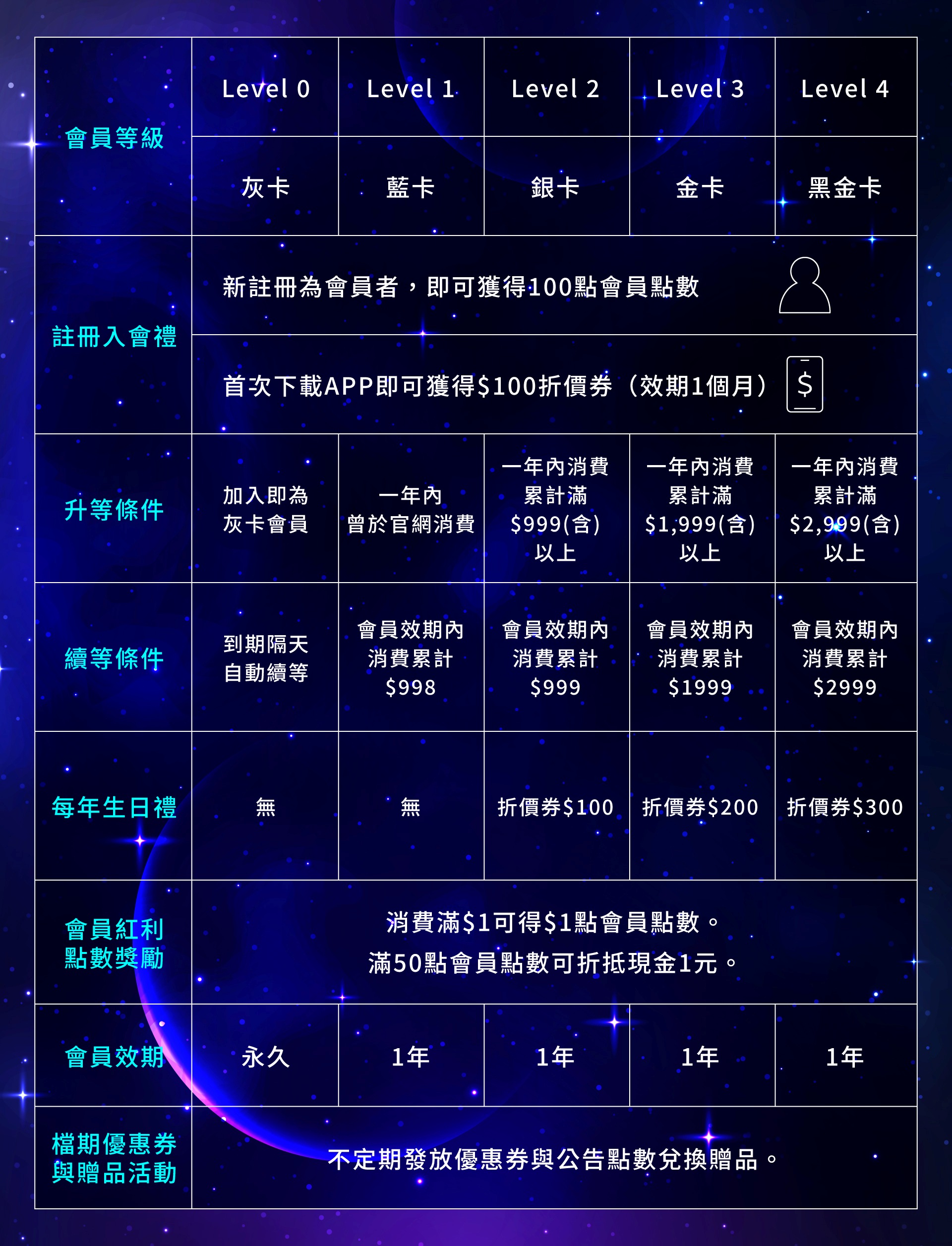 滿版banner