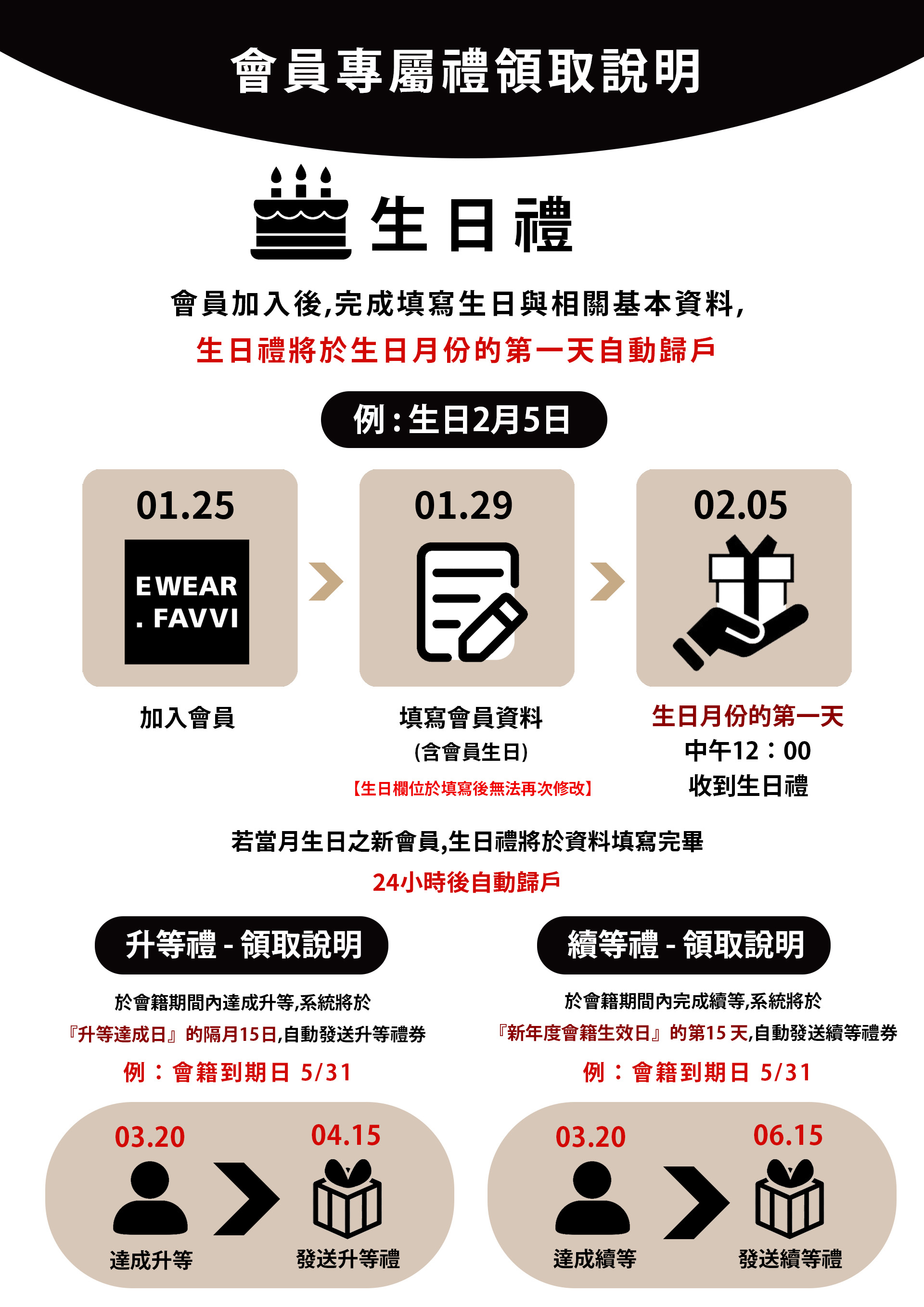 滿版banner