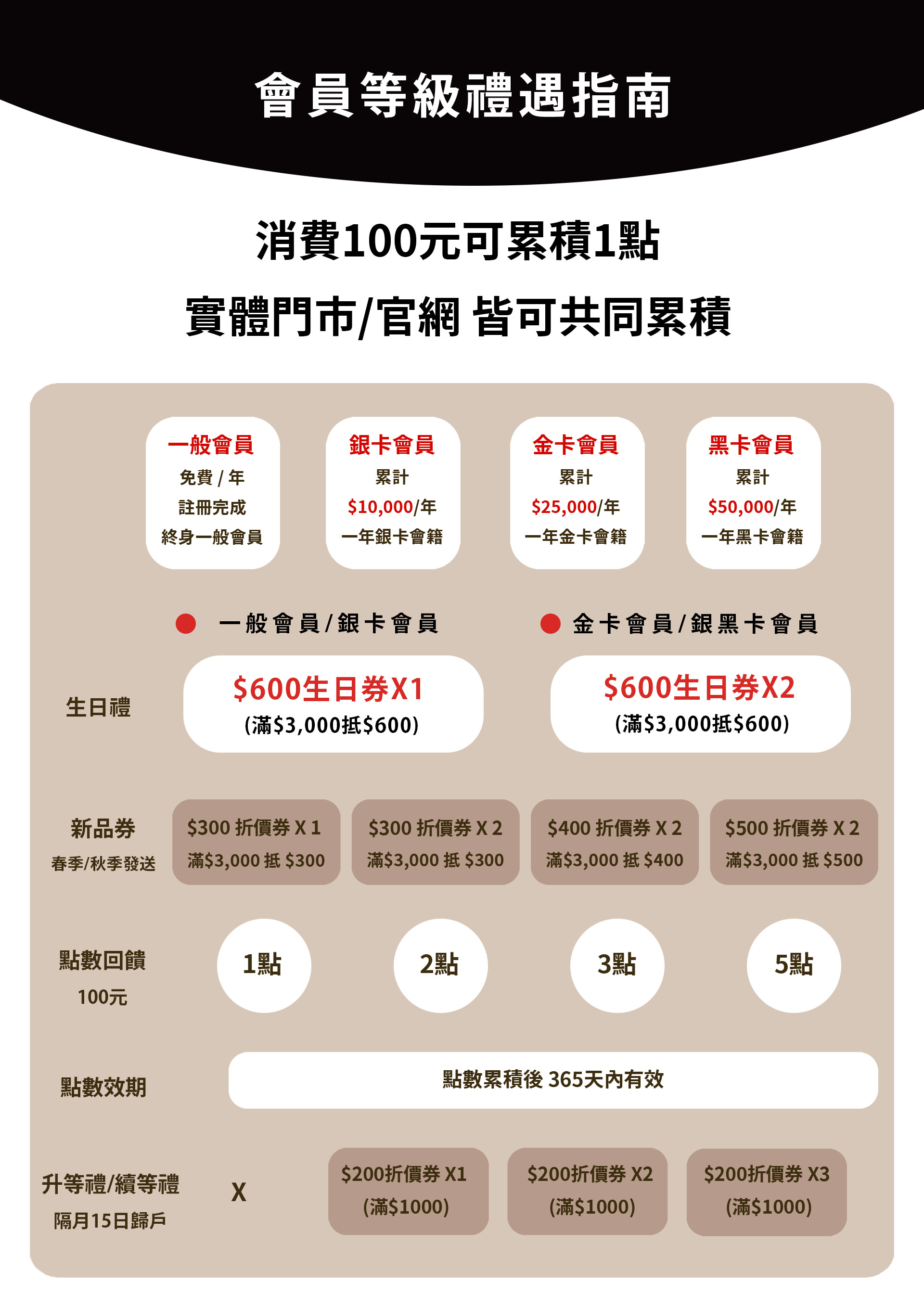 滿版banner
