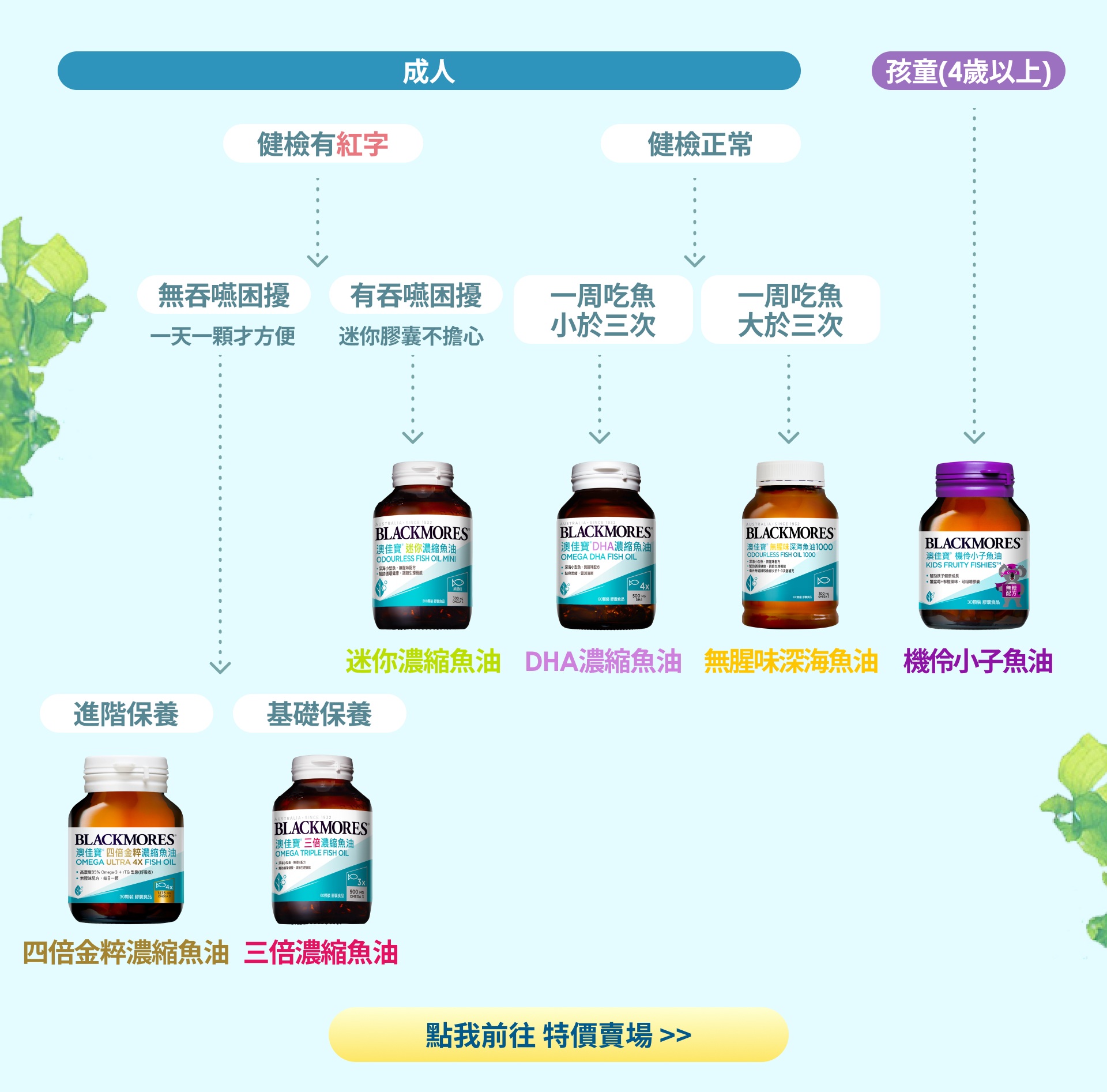 滿版banner