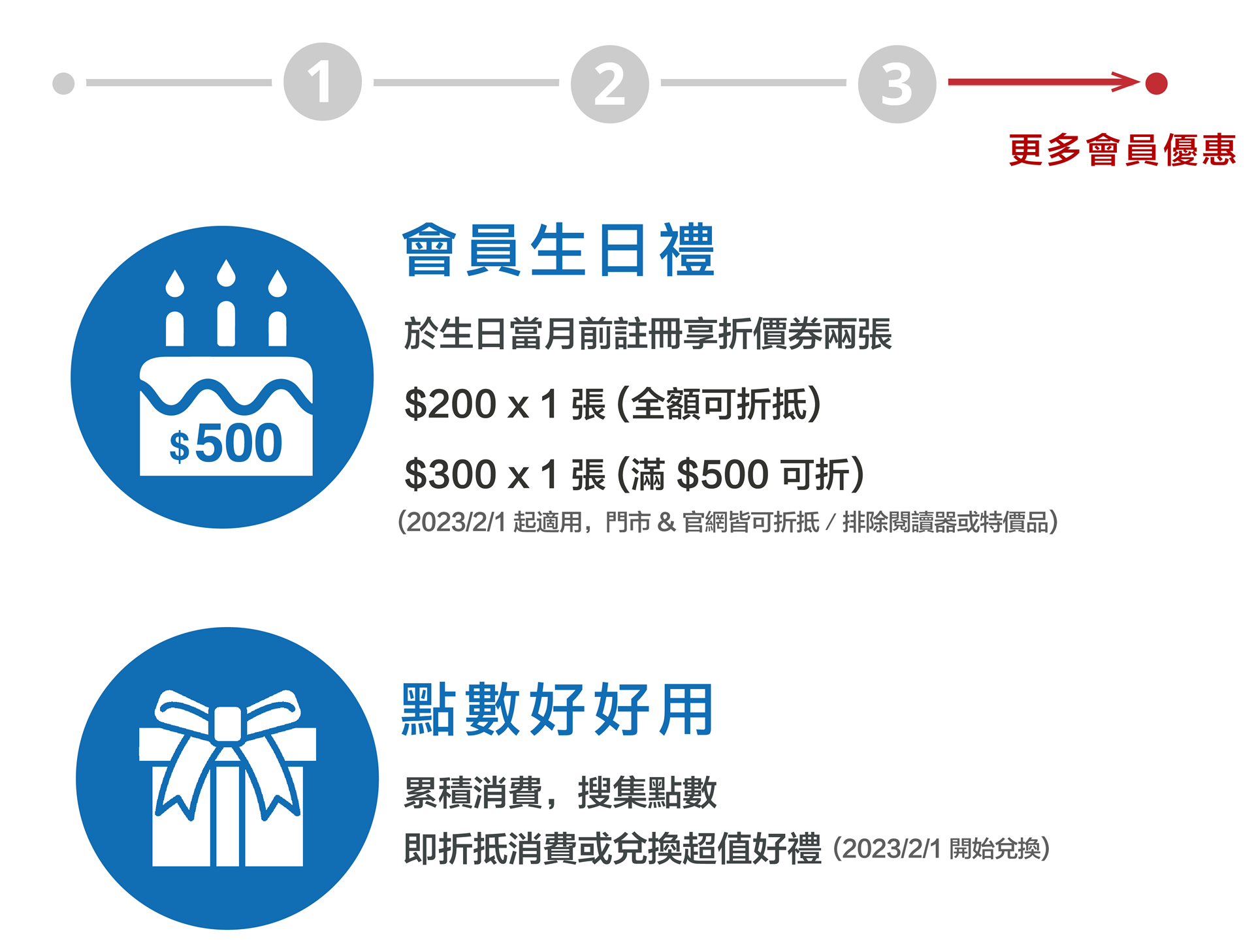 滿版banner