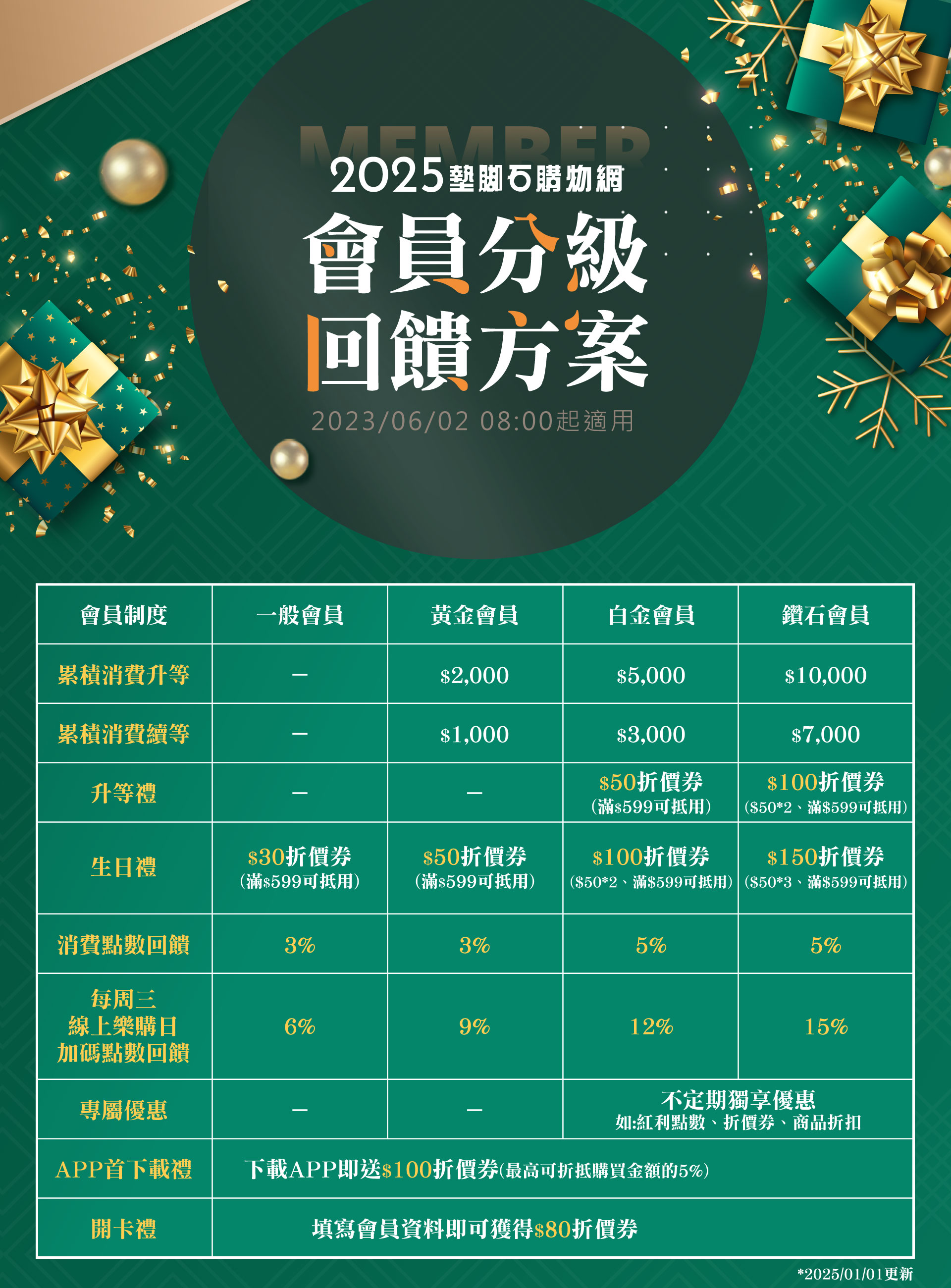 滿版banner