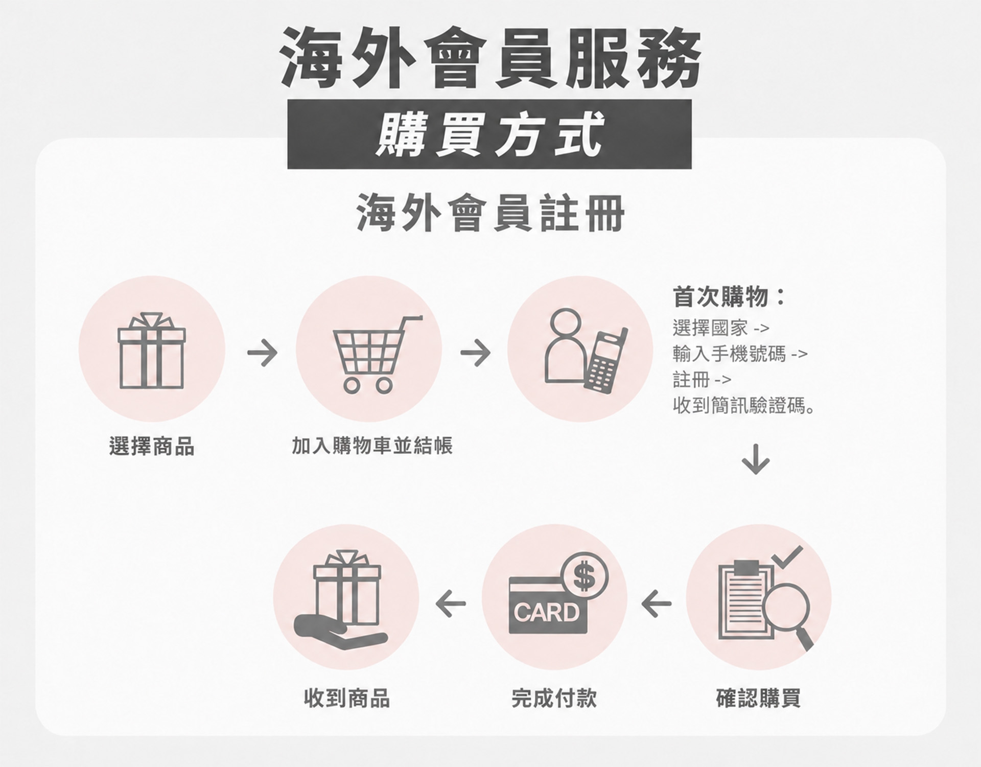 滿版banner