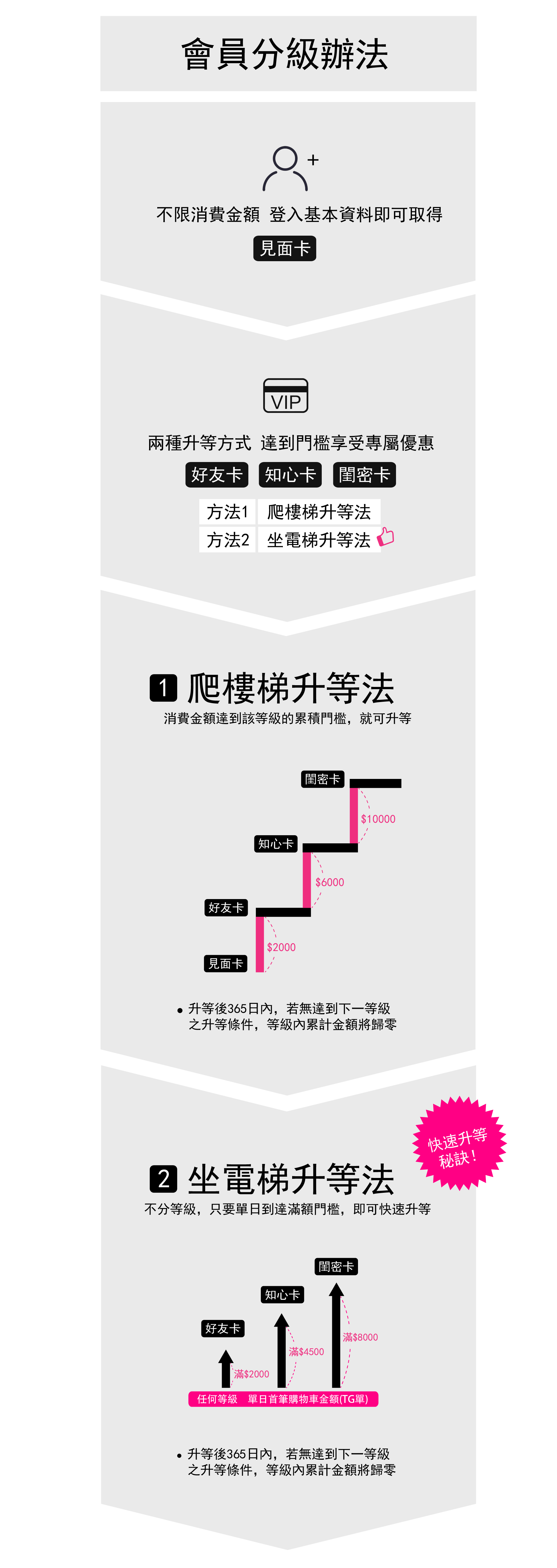 滿版banner