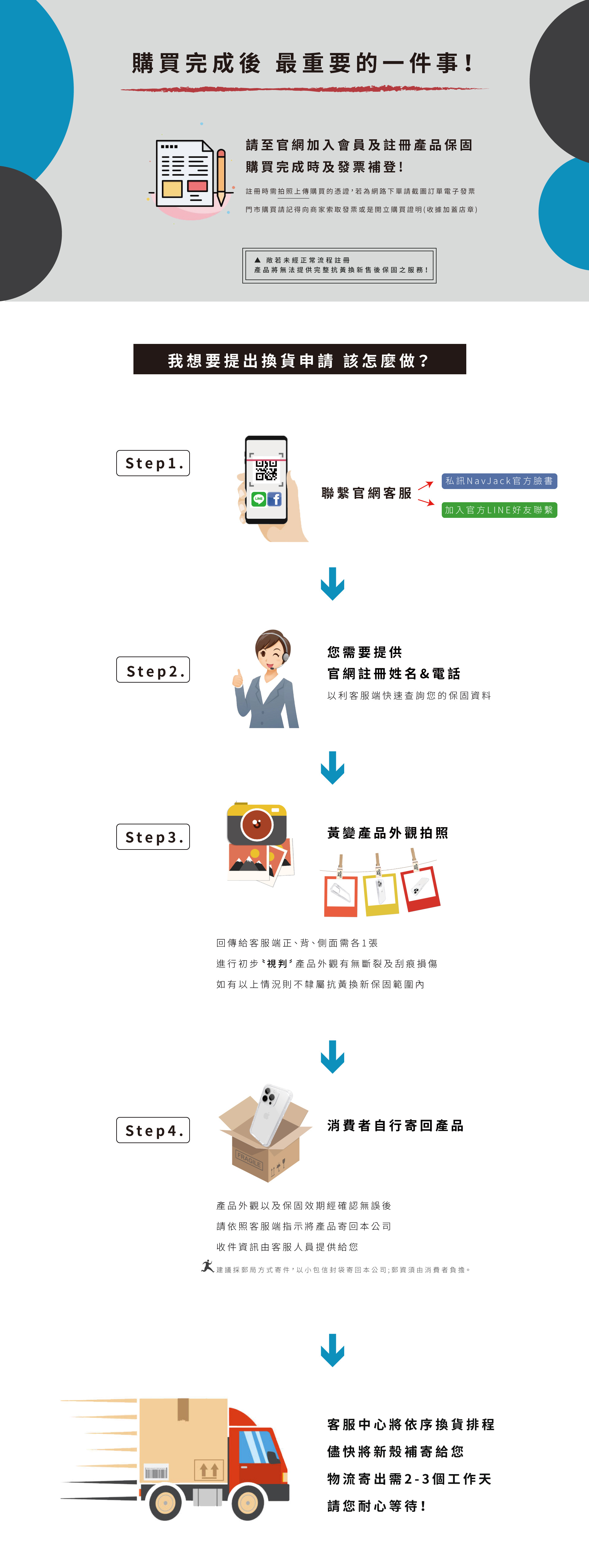 滿版banner