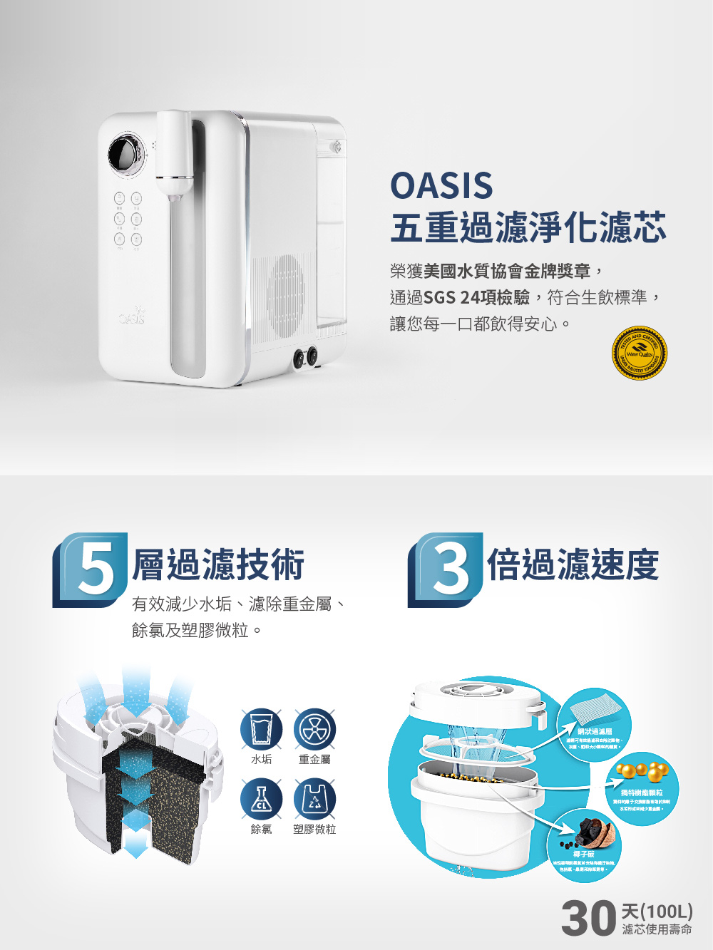 OSIS五重淨化濾芯榮獲美國水質協會金牌獎章,通過SGS24項檢驗,符合生飲標準,讓您每一口都飲得安心 層過濾技術減少水垢濾除重金屬、餘氯及塑膠微粒。 倍過濾速度水垢重金屬A餘氯塑膠微粒網狀過濾層椰子碳包括、。獨特樹酯颗粒有效30天(100L)濾芯使用壽命
