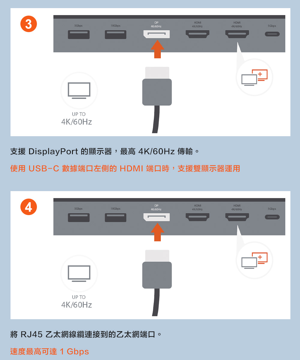 3DP10Gbps60Hz60HzHDMI4K/60Hz5GbpsUP TO4K/60Hz支援 DisplayPort 的顯示器,最高4K/60Hz 傳輸。使用USB-C 數據端口左側的 HDMI 端口時,支援雙顯示器運用+4DPHDMI5Gbps10Gbps4K/60Hz4K/60HzHDMI4K/60Hz5GbpsUP TO4K/60Hz將 RJ45 乙太網線纜連接到的乙太網端口。速度最高可達1 Gbps