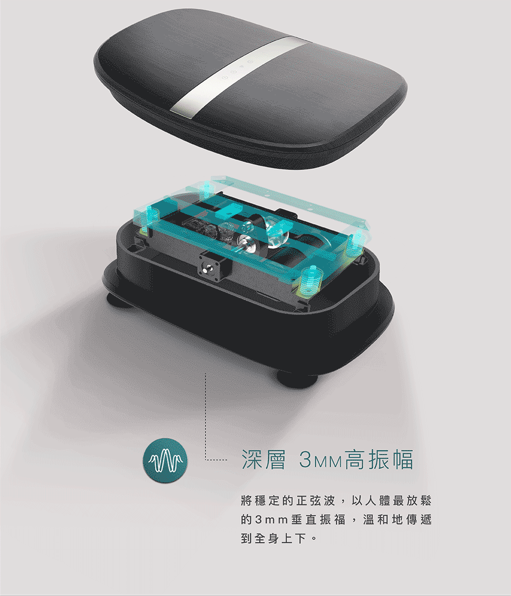 律動傳遞全身動態示意圖