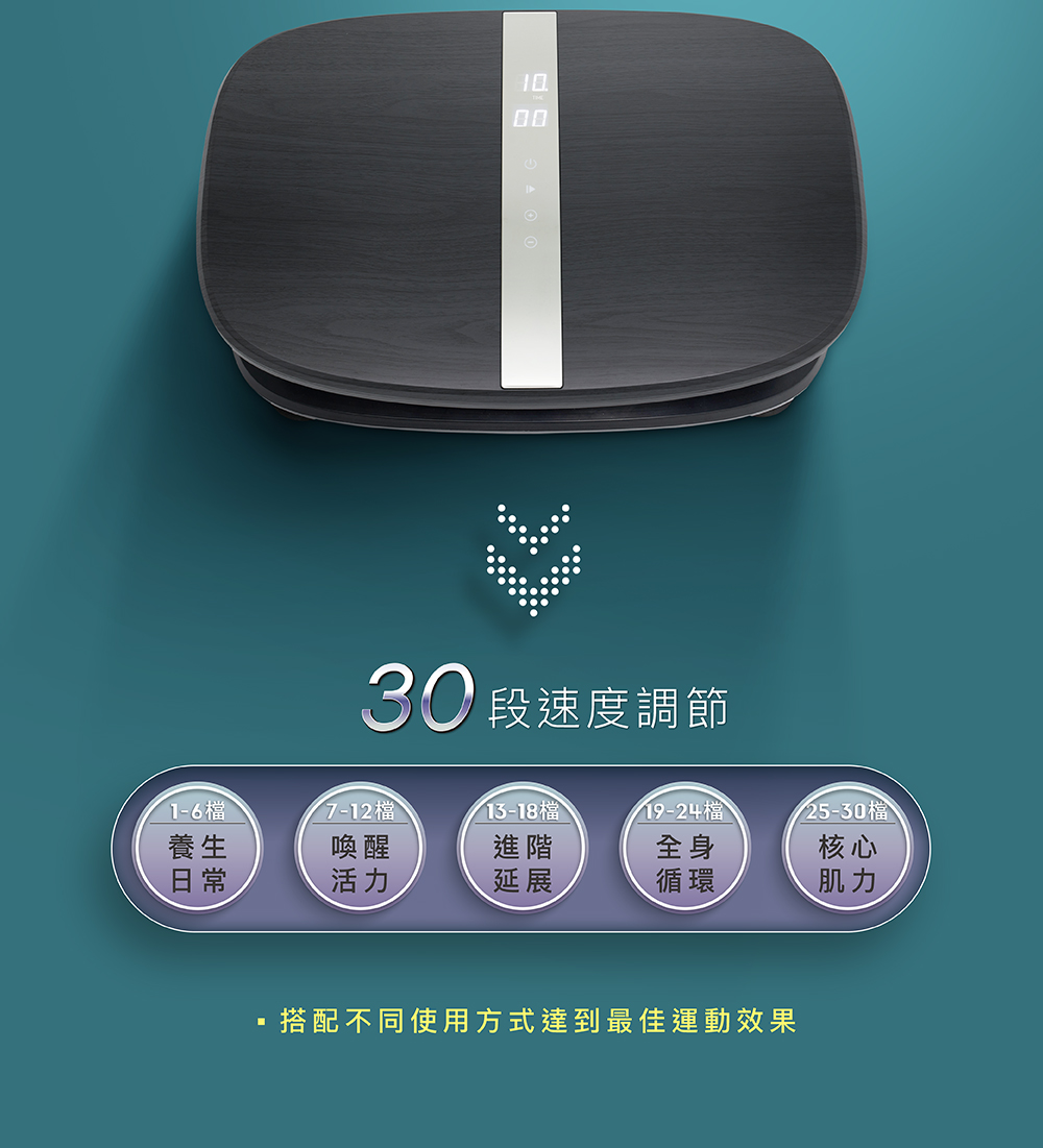 P1至P5模式定義
