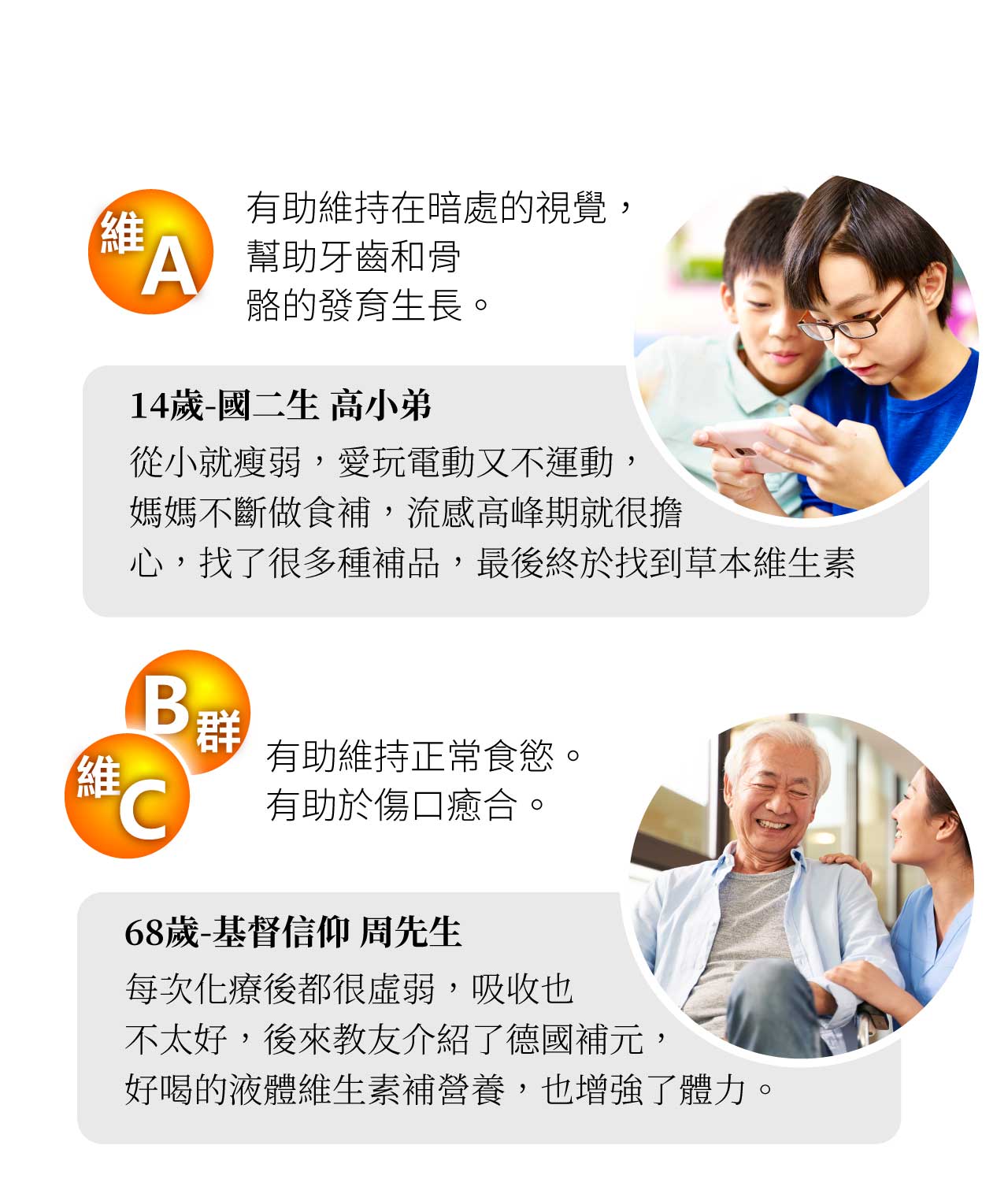 維有助維持在暗處的視覺幫助牙齒和骨骼的發育生長。維14歲-國二生 高小弟從小就瘦弱愛玩電動又不運動,媽媽不斷做食補,流感高峰期就很擔心,找了很多種補品,最後終於找到草本維生素B群有助維持正常食慾,有助於傷口癒合。68歲-基督信仰 周先生每次化療後都很虛弱,吸收也不太好,後來教友介紹了德國補元,好喝的液體維生素補營養,也增強了體力。