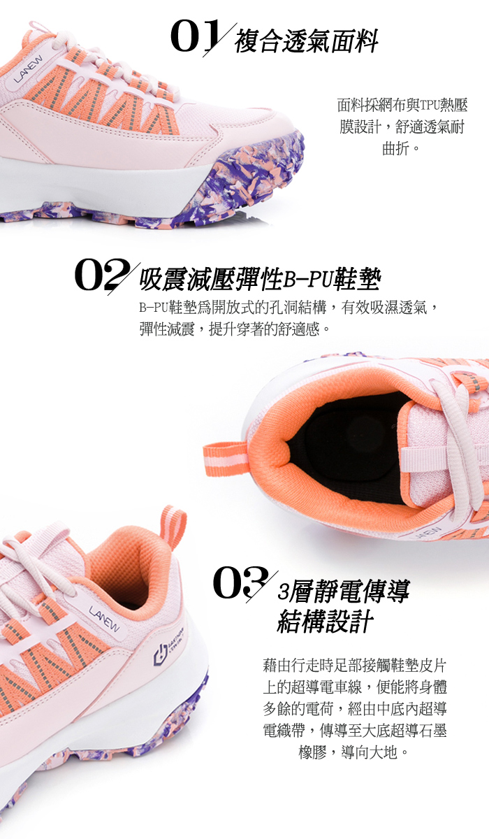 LANEW 複合透氣面料面料網布與TPU熱壓膜設計,舒適透氣耐曲折。02 吸震減壓彈性B-PU鞋墊B-PU鞋墊開放式的孔洞結構,有效吸濕透氣,彈性減震,提升穿著的舒適感。LANEW 靜電傳導結構設計藉由行走時足部接觸鞋墊皮片上的超導電車線,便能將身體多餘的電荷,經由中底內超導電織帶,傳導至大底超導石墨橡膠,導向大地。