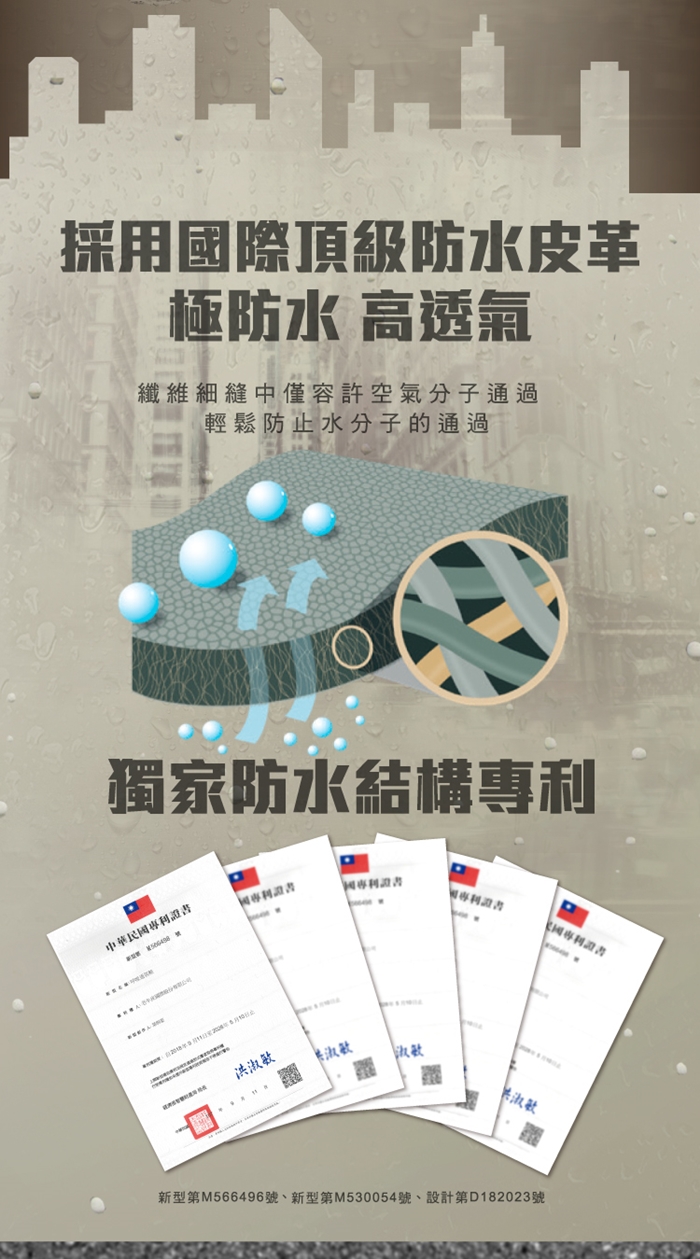 採用際頂級防水皮革極防水 高透氣纖維細縫中僅容許空氣分子通過輕鬆防止水分子的通過獨家防水結構中華民國專利 國專利證書洪淑敏新型第M566496號、新型第M530054號、設計第D182023號