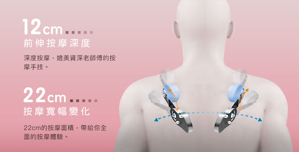 獨特矽膠滾輪擬真手感技術細節