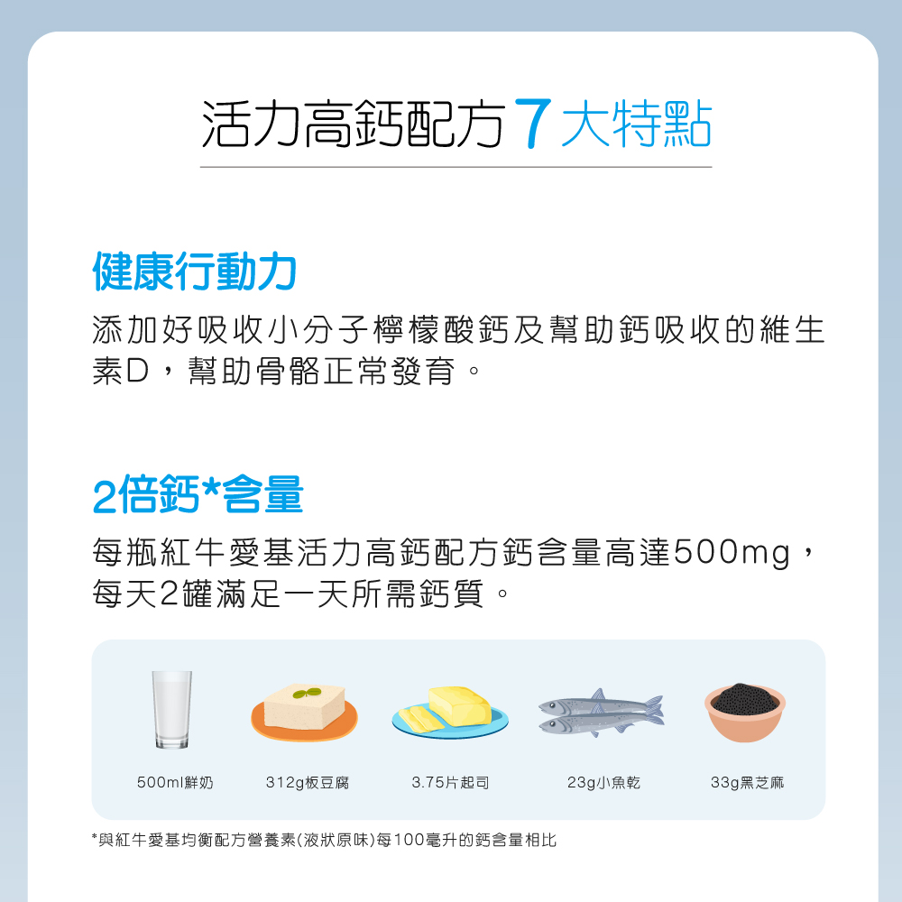高鈣營養液推薦:添加小分子檸檬酸鈣與維生素 D 幫助骨骼發育