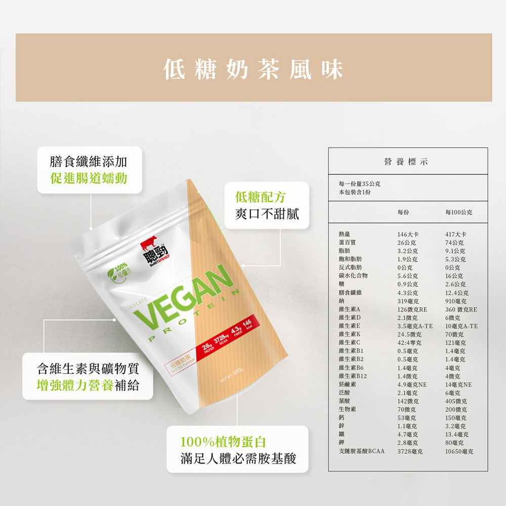 風味標示:低糖奶茶風味成分與營養