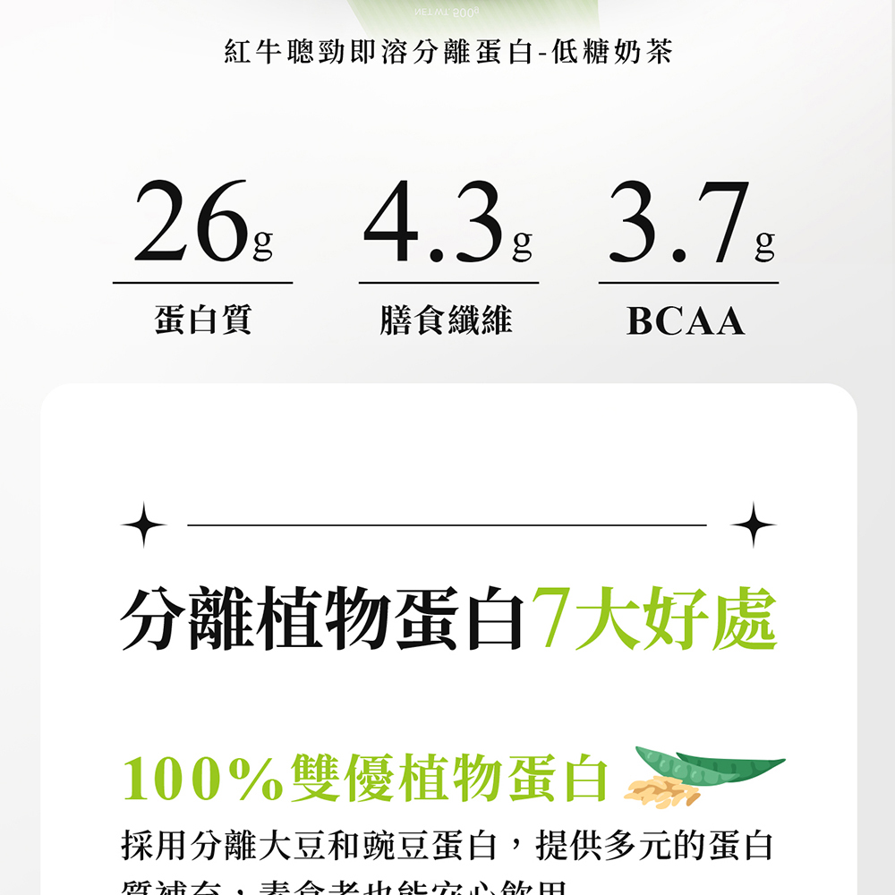 改善消化蛋白飲：紅牛分離植優蛋白低糖奶茶風味