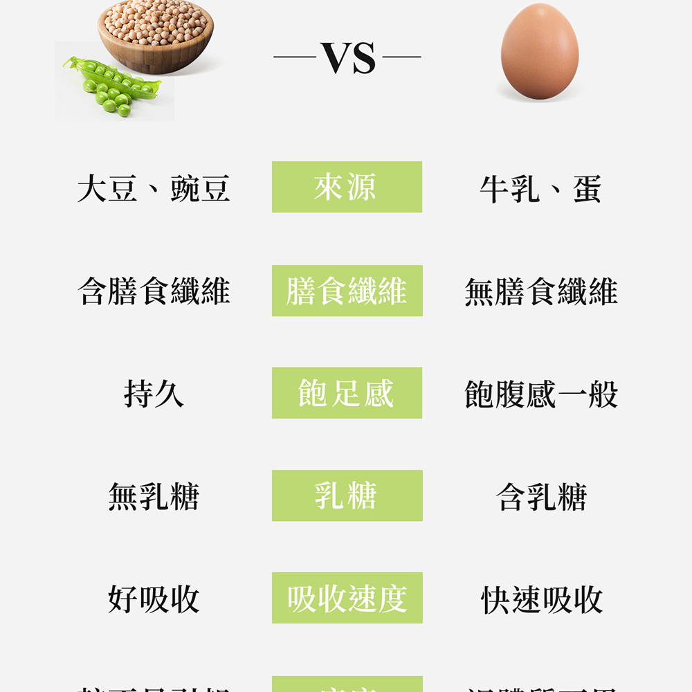 植物蛋白飲推薦：口感清甜爽口不膩
