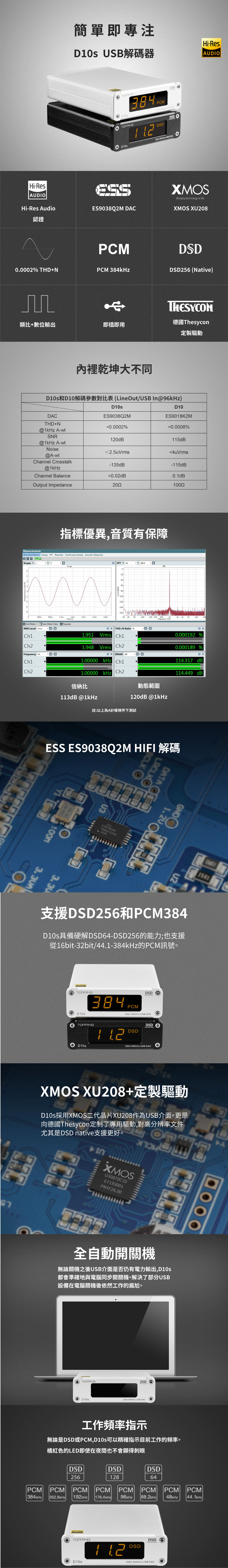 簡單即專注Res TPPIGTPPINGDs384 USB DSD 384k USB DACDSDDSD4AUDIOHiResAUDIOHiRes Audio認證ES938Q2M DACMOSBringing tecnology to lifeMOS XU28PCMDSD.0002% NPCM 384kDSD256 NativeTHESCON定製驅動德國Thesycon類比數位輸出即插即用裡乾坤大不同DACD10 D10 (LineOut/USB In96k)ES9038Q2MD10ES9018K2MTHDN0.0002%0.0008%@ AwtSNR@ AwtNoise120115dB2.5u4uVrms@AwtChannel Crosstalk35dB115dB@1kHzChannel Balance0.02dB0.1dBOutput Impedance100Q指標優異,音質有保障MeasurementsMonitors/Meters Sweep Recorder Continuous Sweep Acoustic Response V OScopeFFT X Hz Y OFFT031-140-1600Time(s)20 30 50100200 300 5002k 3k 5k10kFrequency (Hz)Add Meter Save Meter Data RegulateRMS Level Vrms THD+N Ratio %- 1.951Vrms 0.000192 %Ch21.948VrmsCh20.000189 %Frequency Hz- -0X NAD dB - - 01.00000 kHz Ch1114.317 dBCh21.00000 kHz Ch2114.449 dB信納比113dB @1kHz動態範圍120dB @1kHz註:以上為A計權條件下測試ESS ES9038Q2M HIFI220100.00921 DATAESSES9038Q2MTRWAFU155A A328hU2DSD256PCM384 DSD64-DSD25616bit-32bit/TOPPINGD10s384TOPPINGD10sPCMDSD32bit 384kHz USB DACDSDDSD32bit 384kHz USB DAC1501 XU208+D10s採用XMOS二代晶片XU208作為USB介面更是向德國Thesycon定制了專用驅動,對高分辨率文件尤其是DSD native支援更好。 SIXMOSU30870C10GT193001APNYF26.00全自動開關機無論關機之後USB介面是否仍有電力輸出,D10s都會準確地與電腦同步開關機。解決了部分USB設備在電腦關機後依然工作的尷尬。TOPPINGDSDD10s32bit 384kHz USB DAC工作頻率指示無論是DSD或PCM,D10s可以精確指示目前工作的頻率。橘紅色的LED即使在夜間也不會顯得刺眼DSDDSDDSDDirect Stream DigitalDirect Stream DigitalDirect Stream Digital25612864PCM PCM PCM PCM PCM384kHz 352.8kHz 192kHz 176.4kHzPCM PCM PCM44.1kHz96kHz 88.2kHz 48kHzHi-ResTOPPINGD10s1 12DSDDSD32bit 384kHz USB DAC