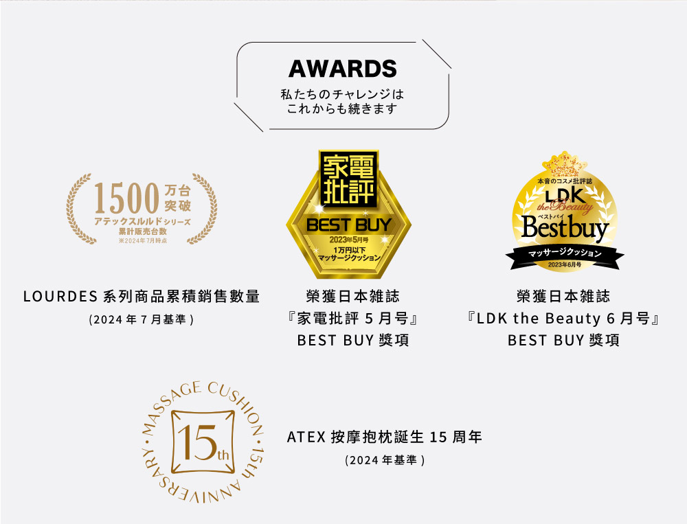 AWARDS私たちのチャレンジはこれからも続きます1500 突破アテックスルルドシリーズ累計販売台数2024年7月時点家電【批評BEST BUY2023年5月号1万円以下マッサージクッション/本音のコスメ批評誌LDKthe Bestbuyマッサージクッション2023年6月号LOURDES 系列商品累積銷售數量(2024年7月基準)榮獲日本雜誌『家電批評5月号』BEST BUY 獎項榮獲日本雜誌『LDK the Beauty 6月号』BEST BUY 獎項ATEX 按摩抱枕誕生15周年(2024年基準) 15ththSARY.