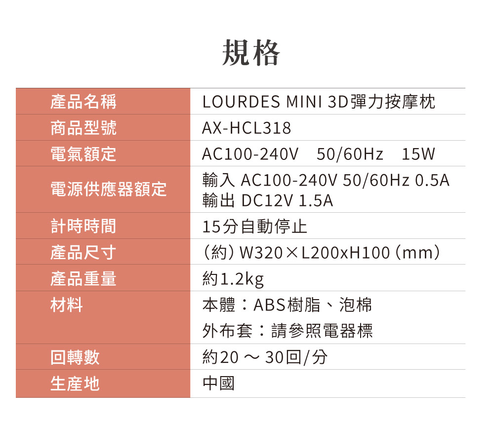 產品名稱商品型號電氣額定電源供應器額定計時時間產品尺寸產品重量材料回轉數生産地規格LOURDES MINI 3D彈力按摩枕AX-HCL318AC100-240V 50/60Hz 15W輸入 AC100-240V 50/60Hz 0.5A輸出 DC12V 1.5A15分自動停止()W320×L200xH100 (mm)約1.2kg本體ABS樹脂、泡棉外布套請參照電器標約20~30回/分中國