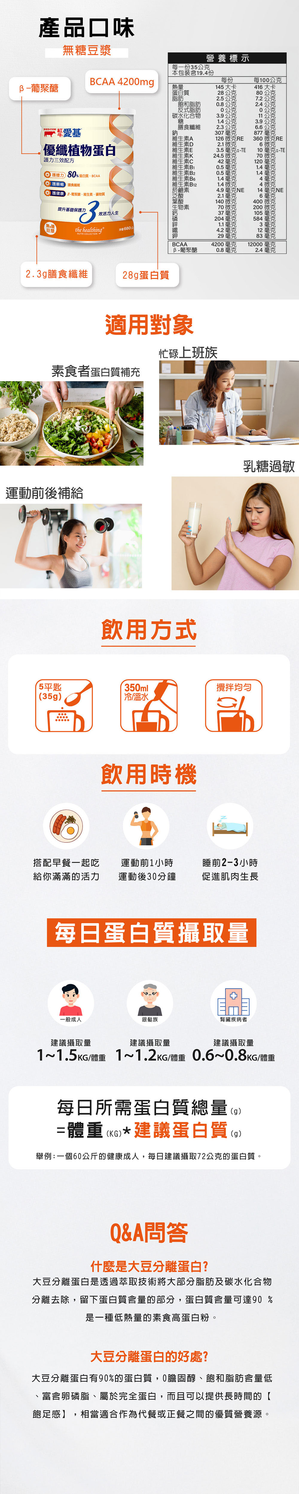 護力三效配方評價:營養標示與素食運動補給適用對象