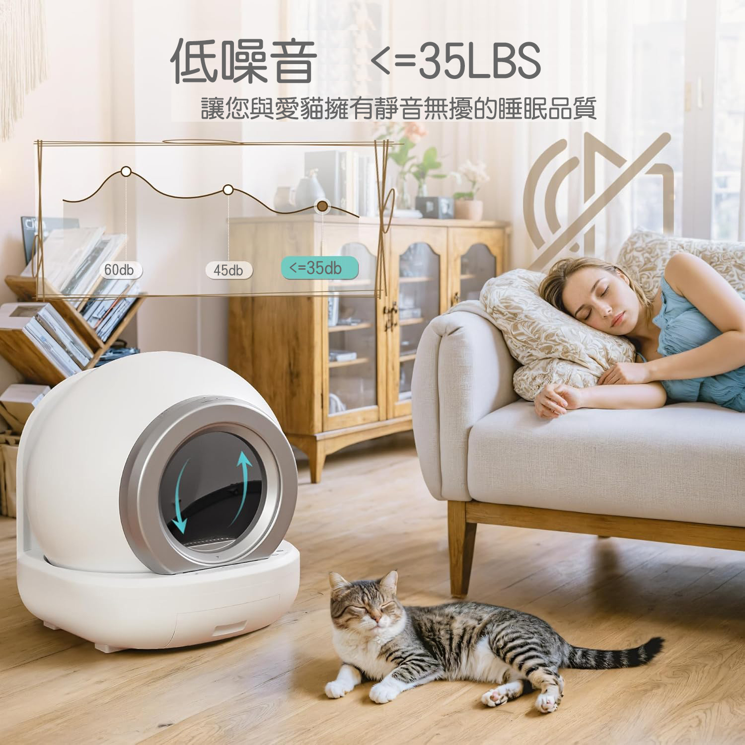 低噪音 =35LBS讓您與愛貓擁有靜音無擾的睡眠品質60db45db=35db