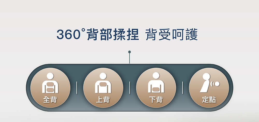 頸部親膚耐磨布與整體耐磨透氣設計