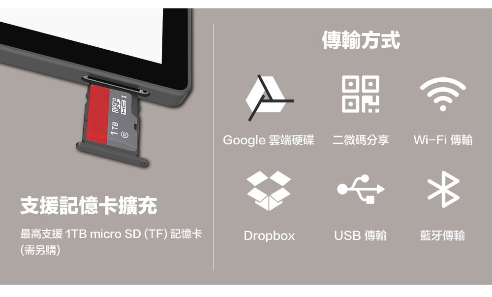 傳輸方式Google 雲端硬碟二微碼分享Wi-Fi 傳輸支援記憶卡擴充最高支援 1TB micro SD (TF) 記憶卡(需另購)DropboxUSB 傳輸藍牙傳輸