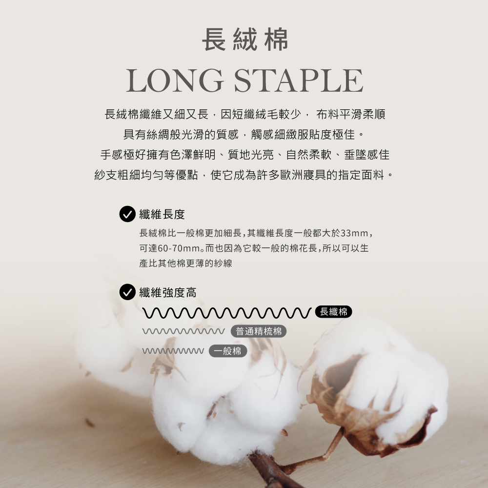 COTTON 長絨棉特色親膚感透氣舒適 天然純棉高支高密透氣兼具保暖性棉可吸收周圍大氣中水分含水率為8-10%,長絨棉更是比一般棉高出5倍透氣性。長絨棉纖維捲度佳、彈性好能讓纖維間積存大量空氣, 隔離外在冷空氣進入,防止內在暖氣流出,保持身體的熱能,故為一年四季使用都合適的。耐用度高 不易起毛球因生長周期比普通棉花長10-15天,纖維的成長較完整、密合度高、受力能力強,因此在生產加工與完成後的布料更加耐磨耐用,抗皺性好,較不易起毛球,也更耐洗。並且因為染色效果加固色也好,長久使用下來耐洗不褪色。