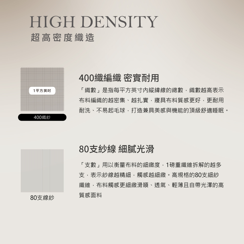 UPGRADE精梳棉升級版無異纖精梳處理精梳指的是一種處理棉花的工藝。精梳棉是一種經過『精梳的過程』的棉花。無異纖精梳棉則是更進一步在精梳的過程中增加了許多工序,反覆梳理將不是棉質原料的異纖維、雜質去除只保留100%的純棉纖維,織出來的布料更滑順柔軟。『無異纖精梳棉』的布料在質感、耐洗與耐用度都有更加的提升。去蕪存菁 純粹好棉無異纖精梳棉去除所有雜質只保留100%棉精梳棉清除大部分雜質將所有雜質去除,如同逆滲透原理讓棉質的敦厚孕出,柔軟清透一般棉質粗糙、易起毛球