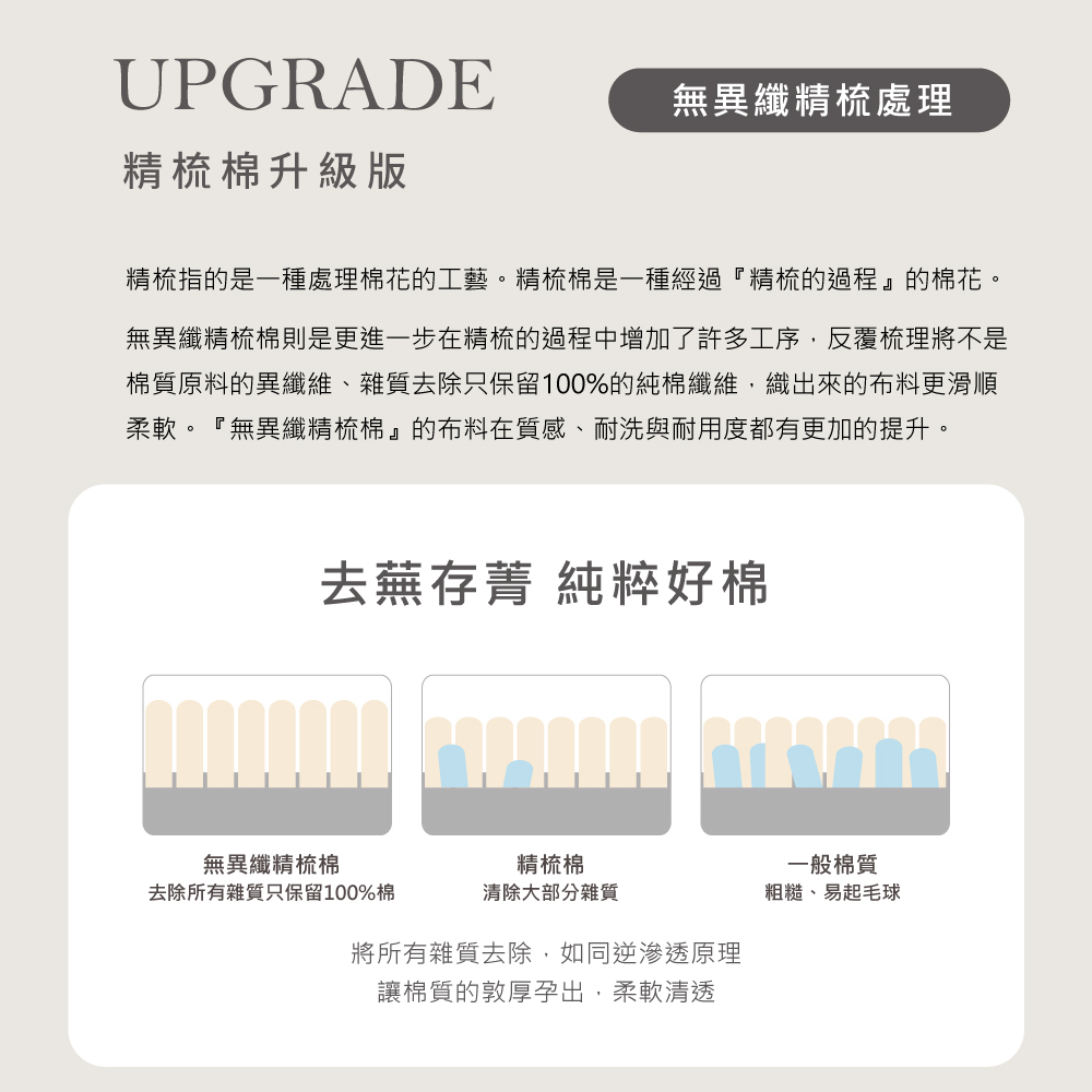 Detail貼心細節設計歐式壓框枕套雙線刺繡經典歐式壓框枕套鈕扣被套鈕扣式被套精簡精緻設計平單式床單用途廣泛,可平鋪床面散開垂落地面或者壓折進床墊底下使用床墊40cm(含)以下皆適用被套綁繩設計被套八處綁繩被胎不易移動