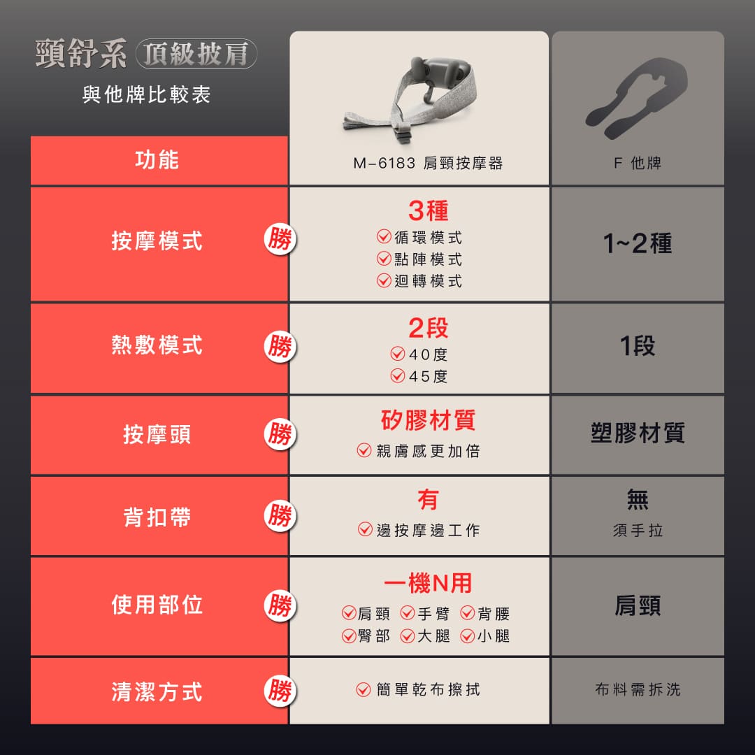 榮獲消費者滿意金質獎與台灣優質產品金牌獎