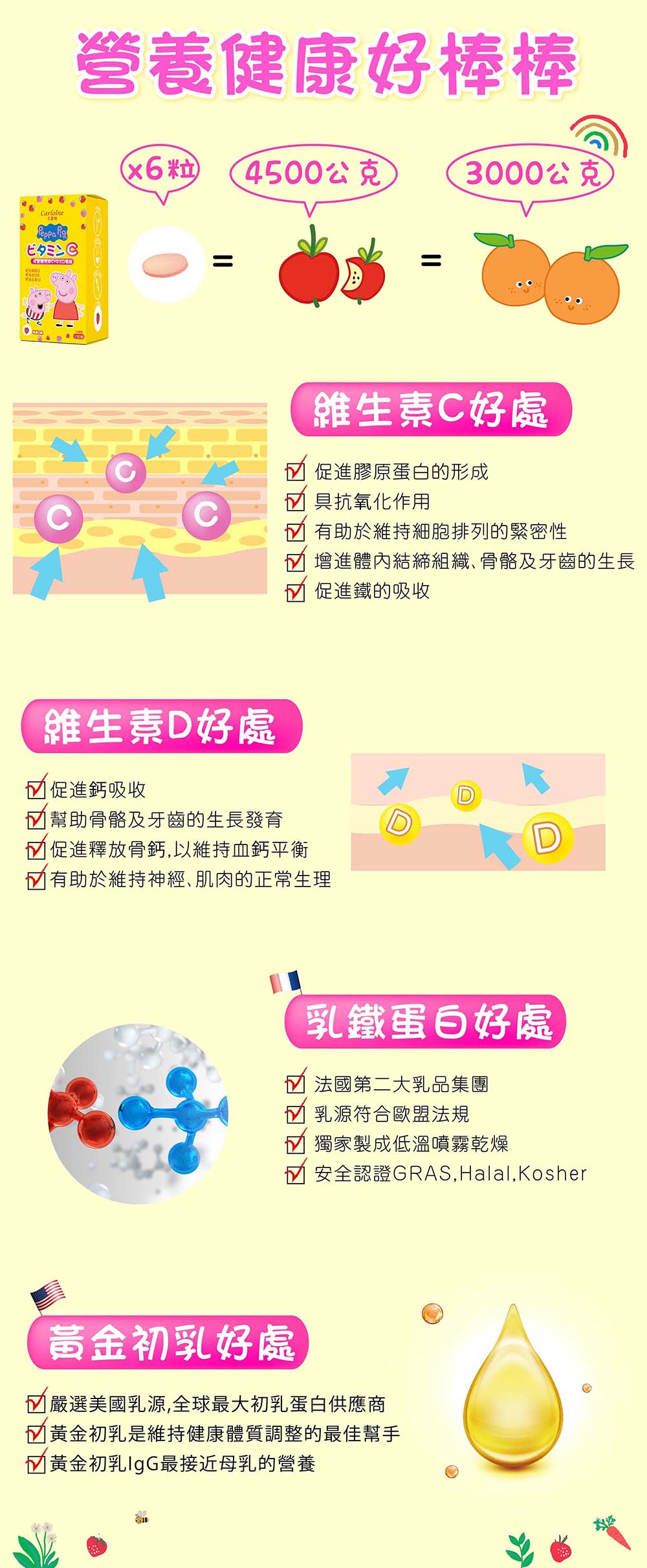 維他命C健康應援